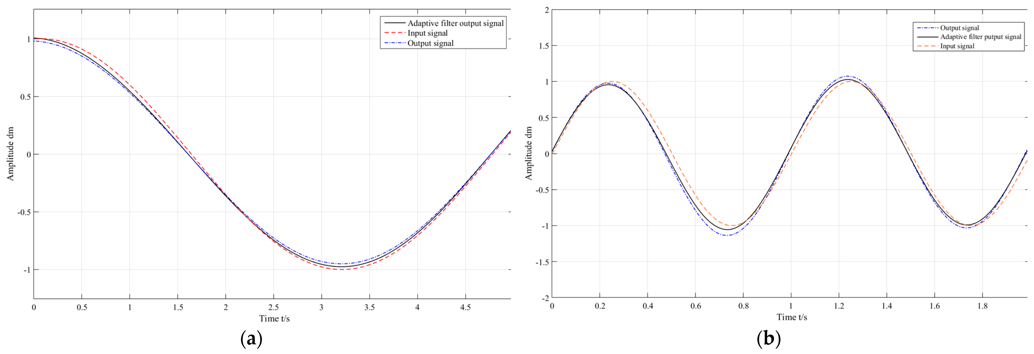 Machines 13 00913 g014