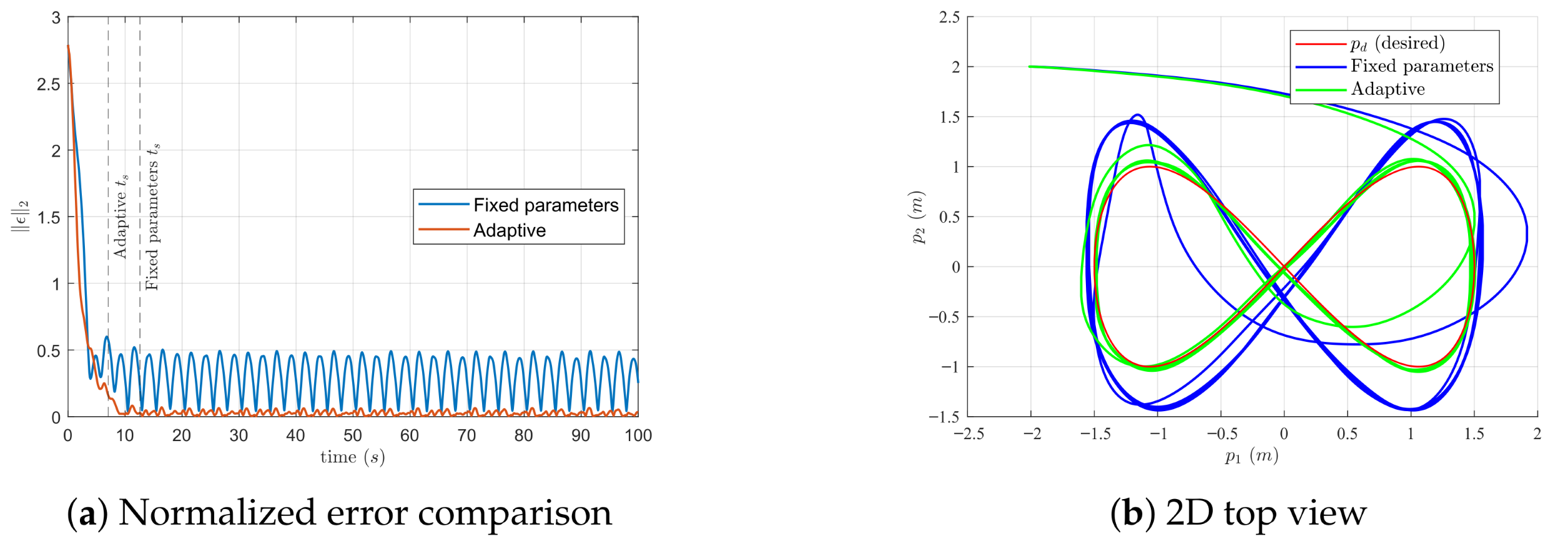 Machines 13 00915 g007 Machines 13 00915 g007