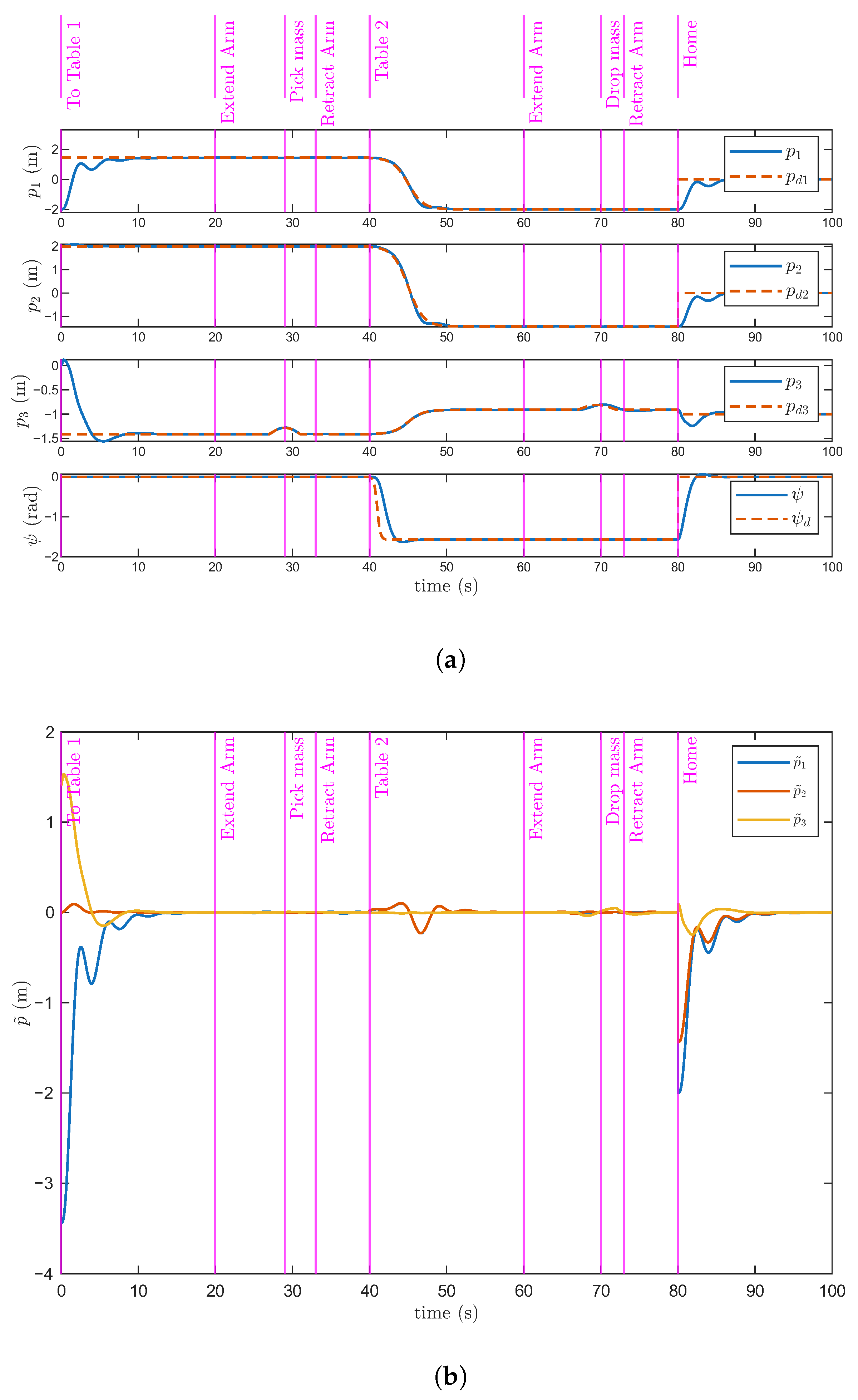Machines 13 00915 g008 Machines 13 00915 g008