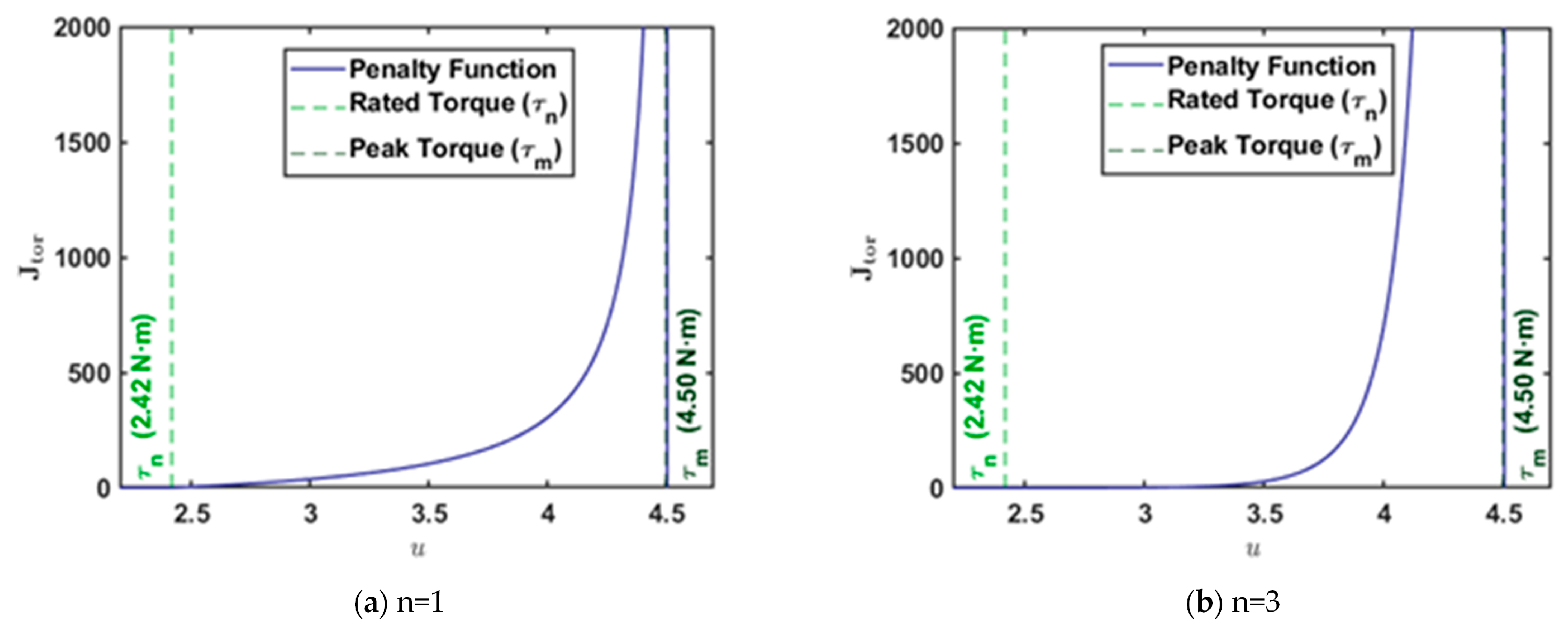 Machines 13 00916 g004