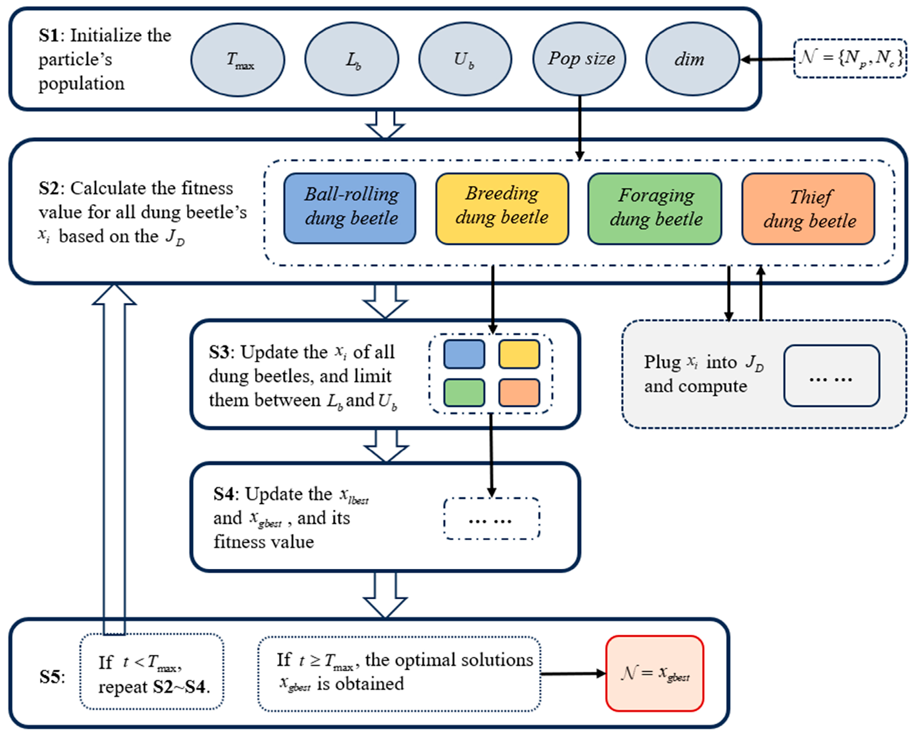 Machines 13 00916 g005