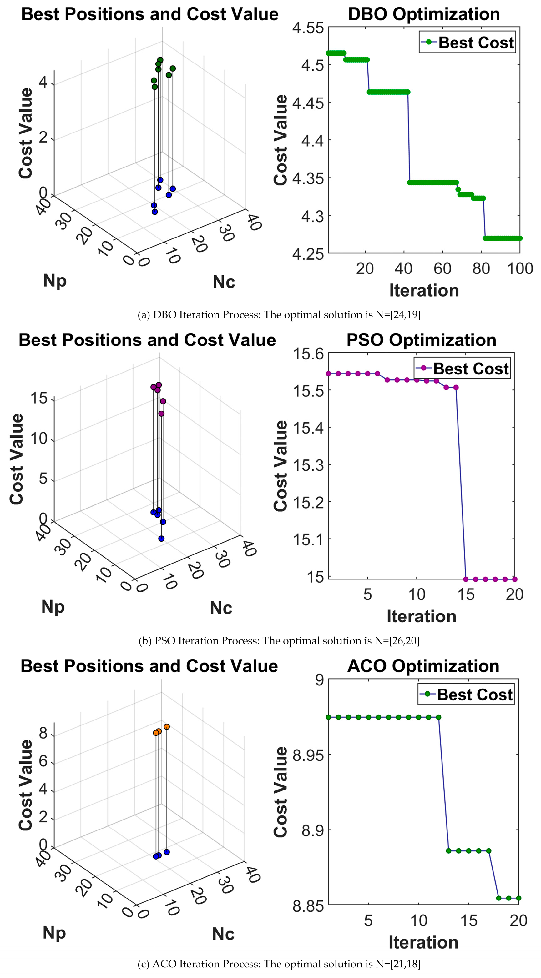 Machines 13 00916 g012