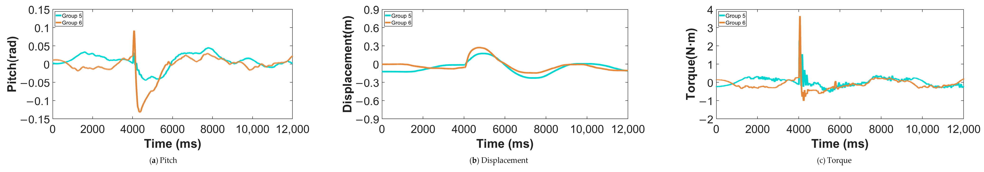 Machines 13 00916 g015