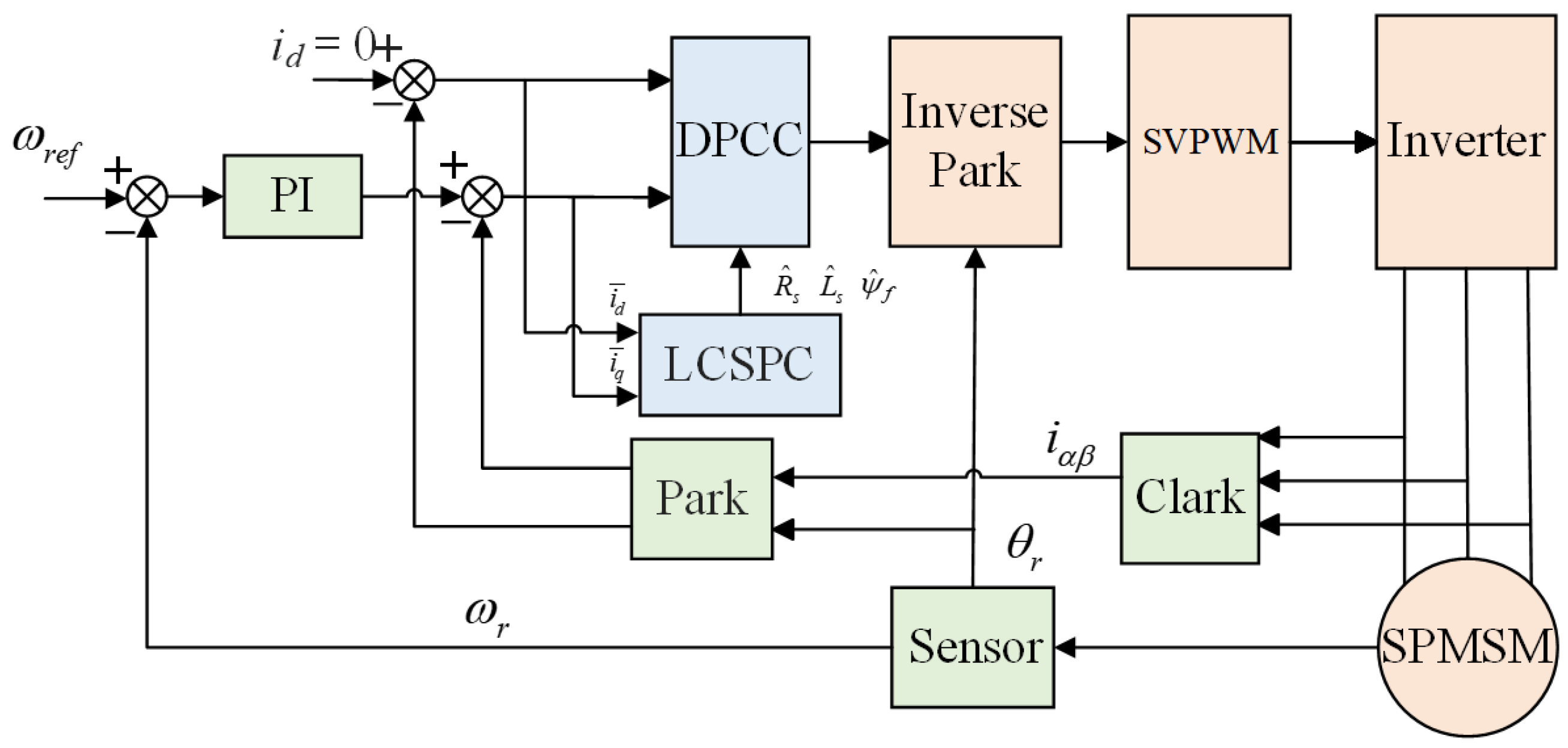 Machines 13 00917 g001