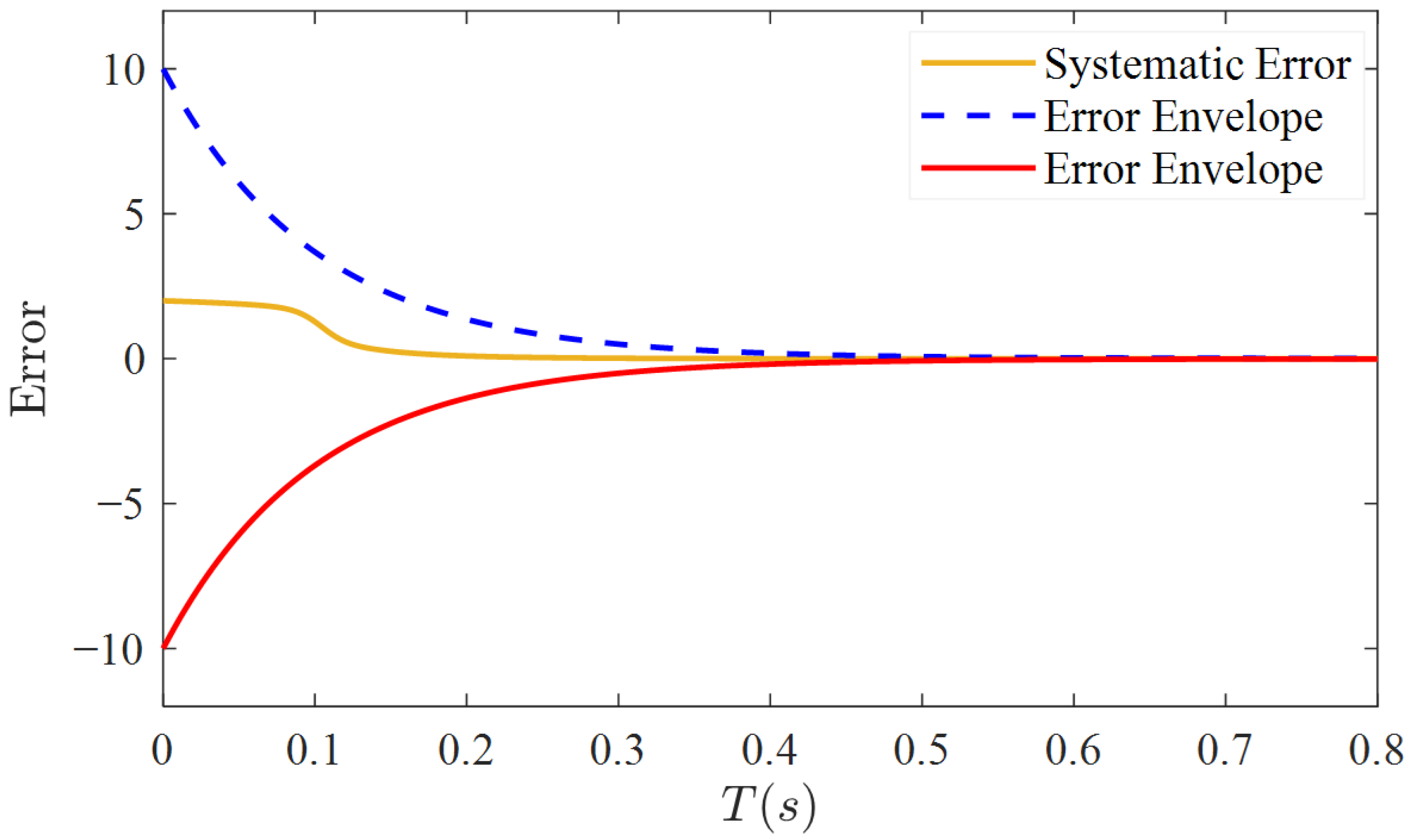 Machines 13 00917 g002