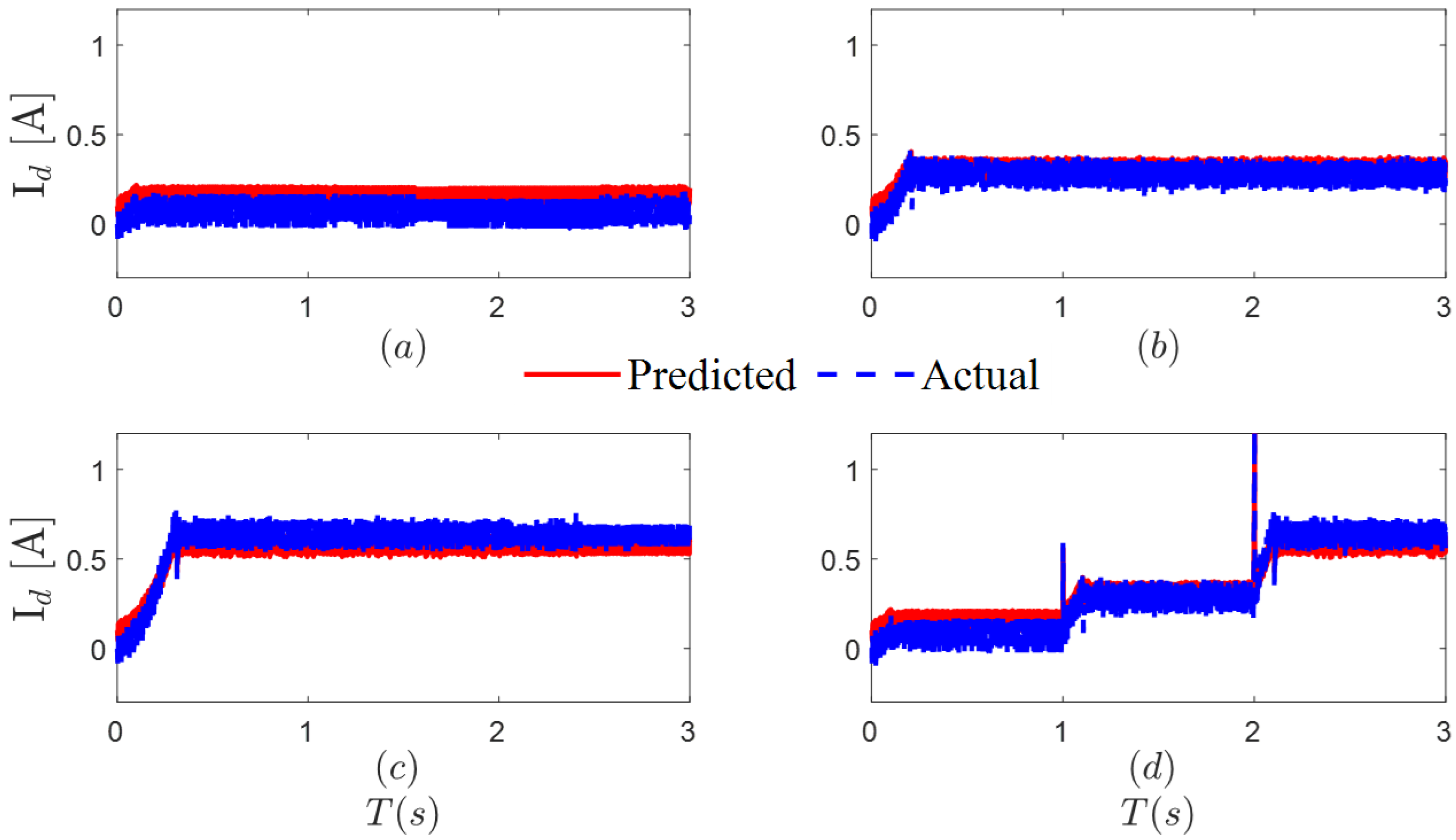 Machines 13 00917 g003