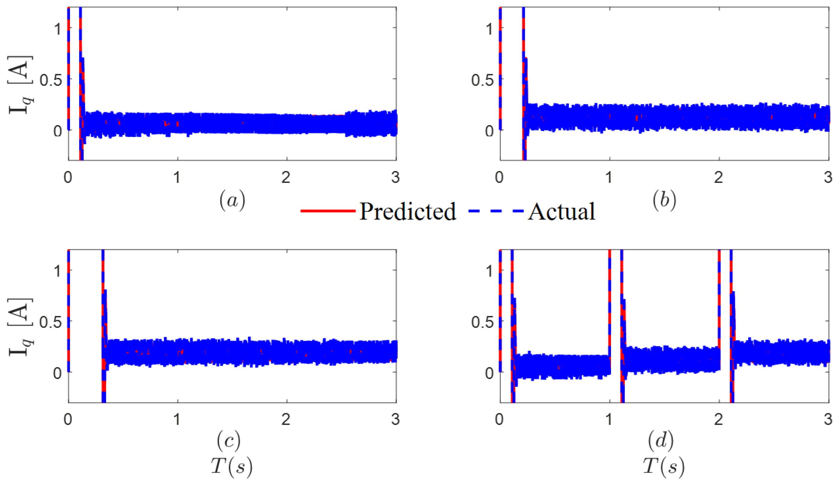 Machines 13 00917 g004
