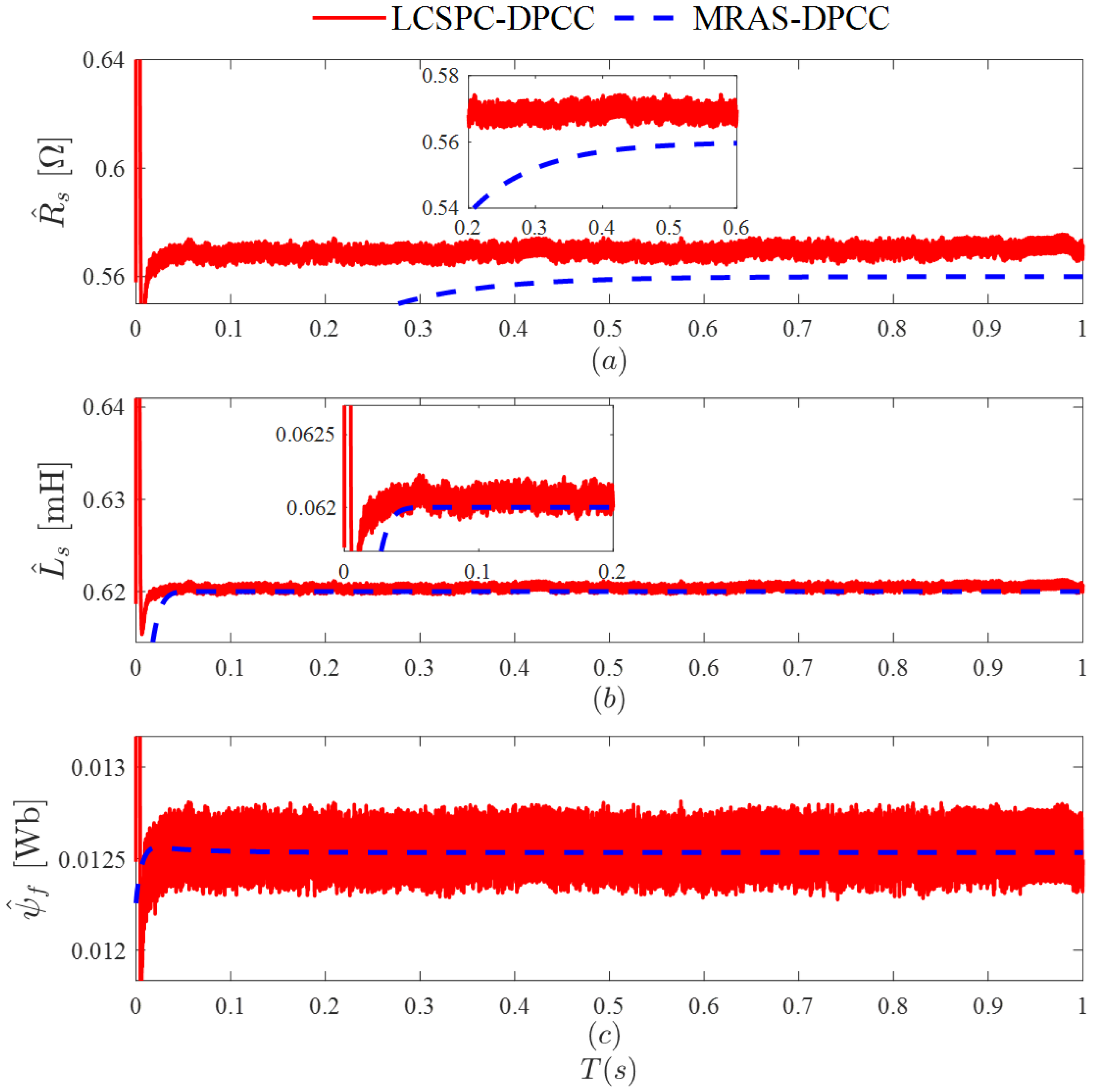 Machines 13 00917 g005