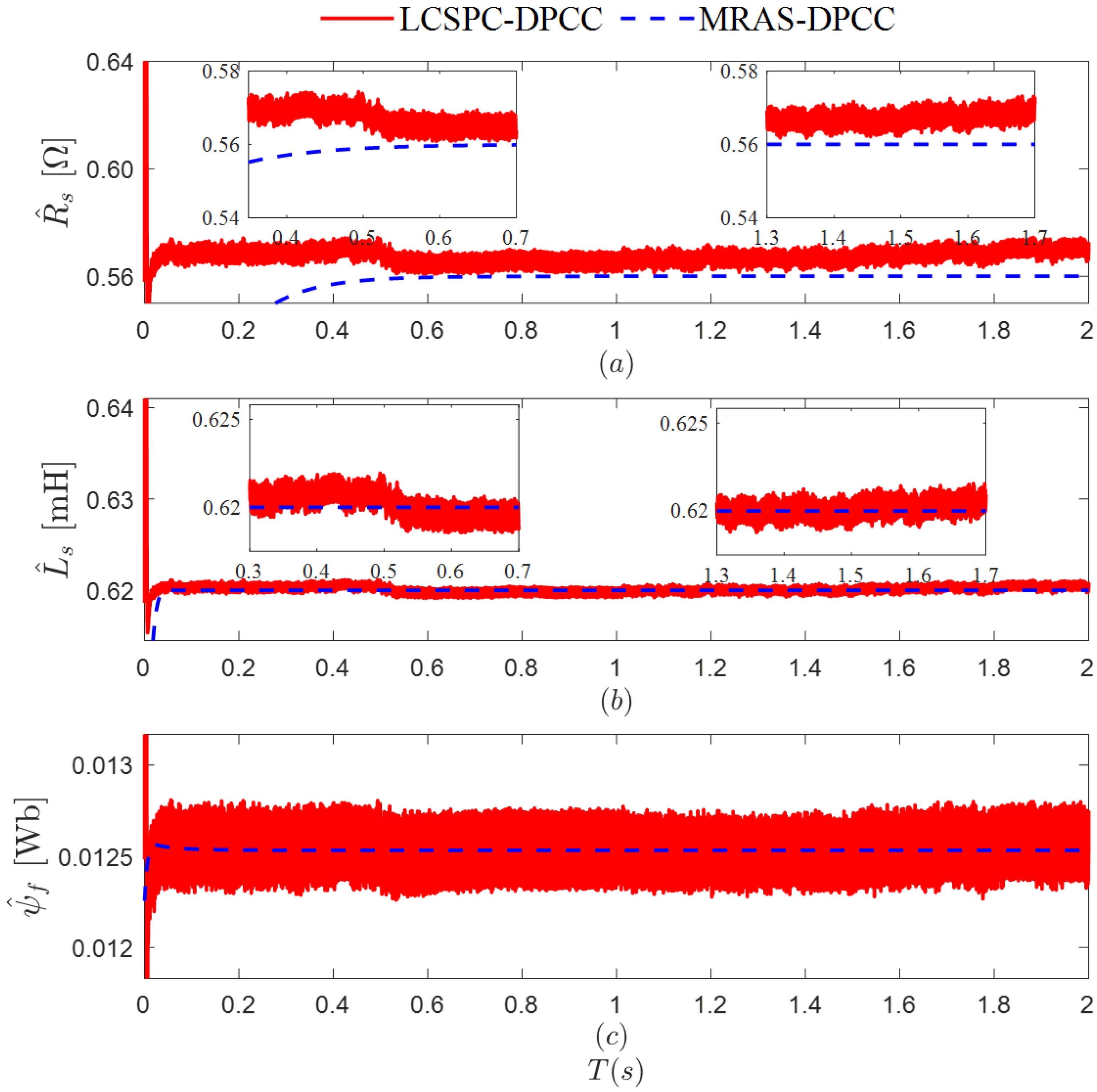 Machines 13 00917 g007