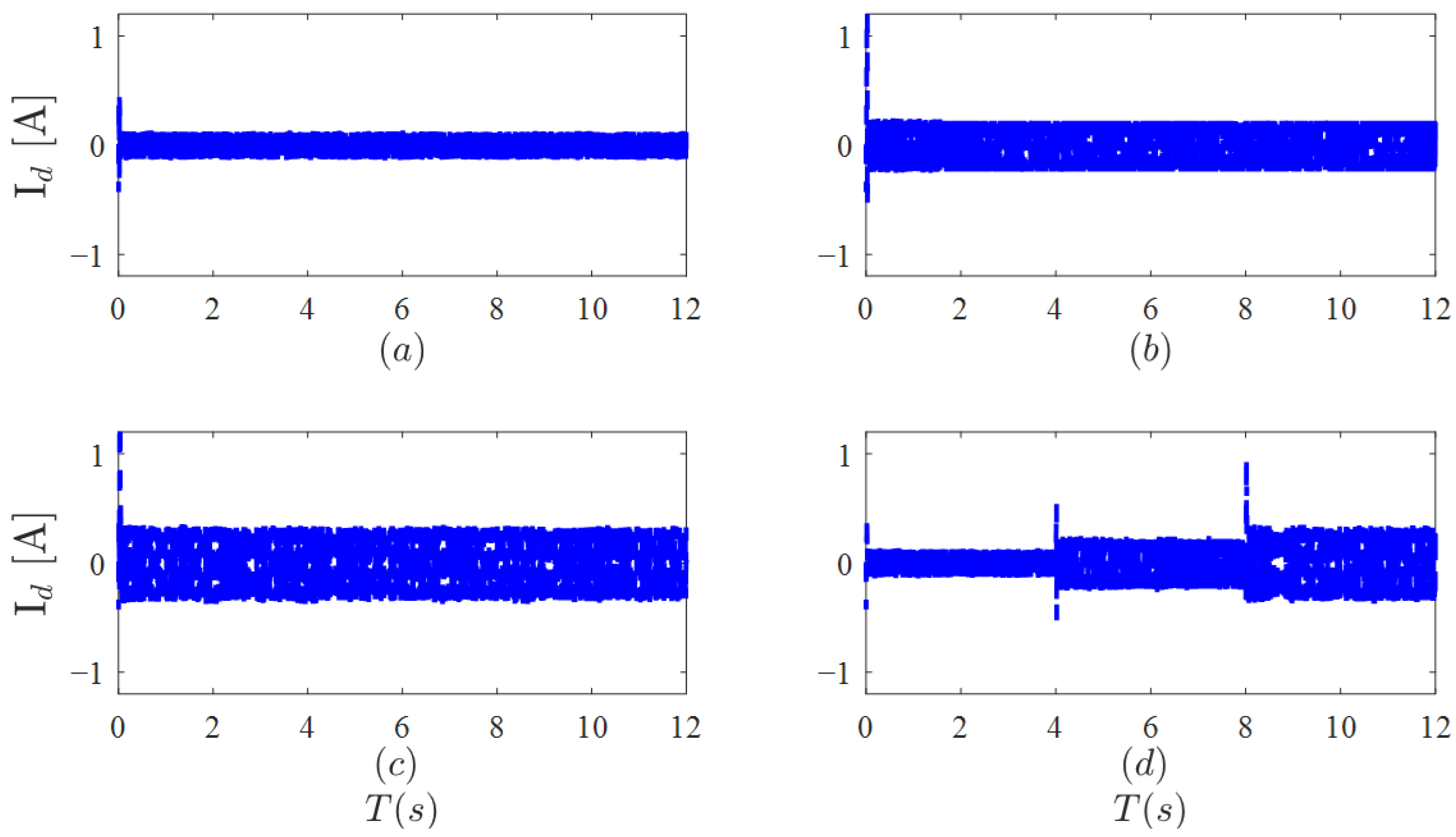 Machines 13 00917 g009