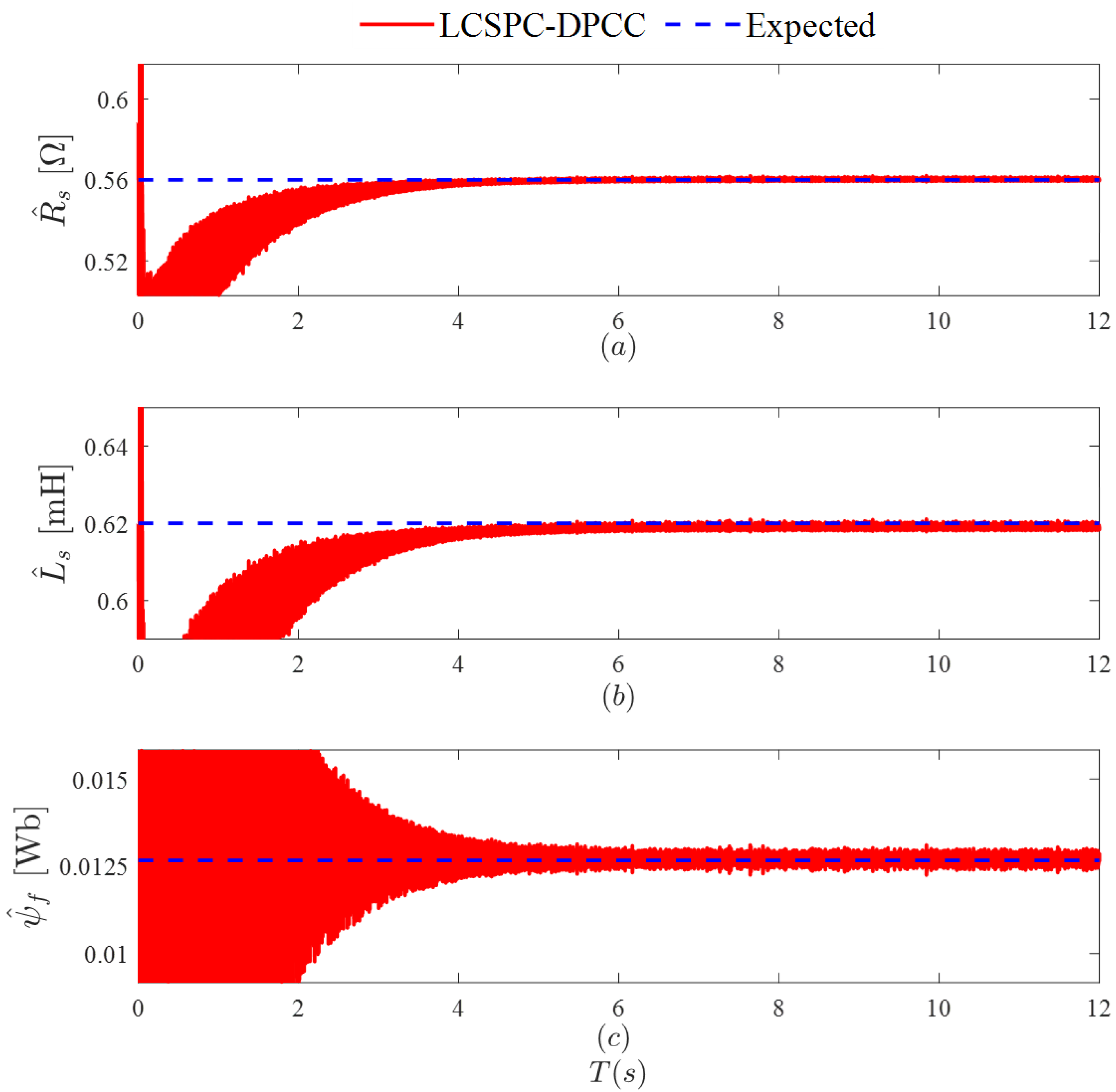 Machines 13 00917 g011