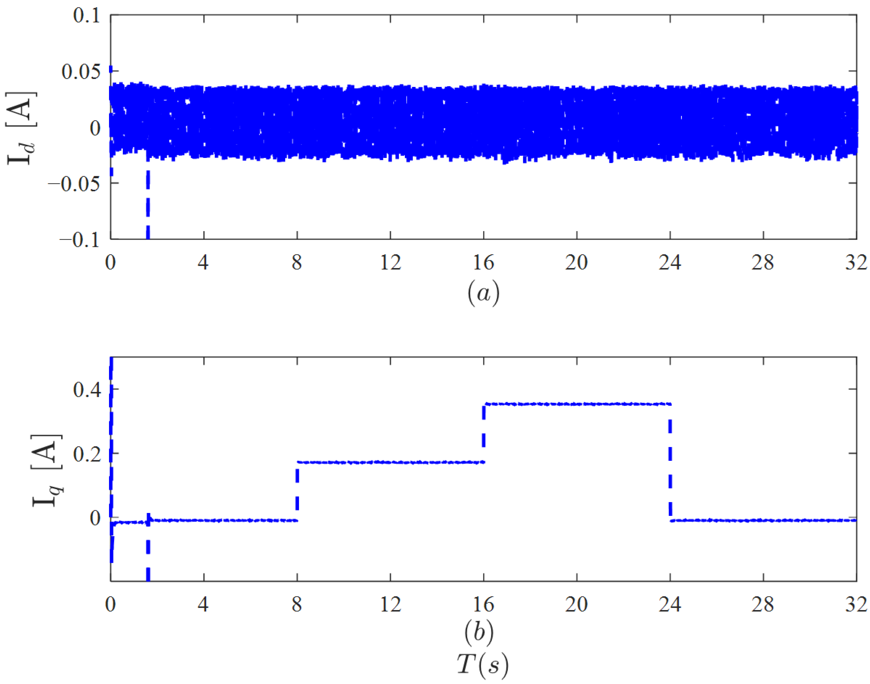 Machines 13 00917 g012