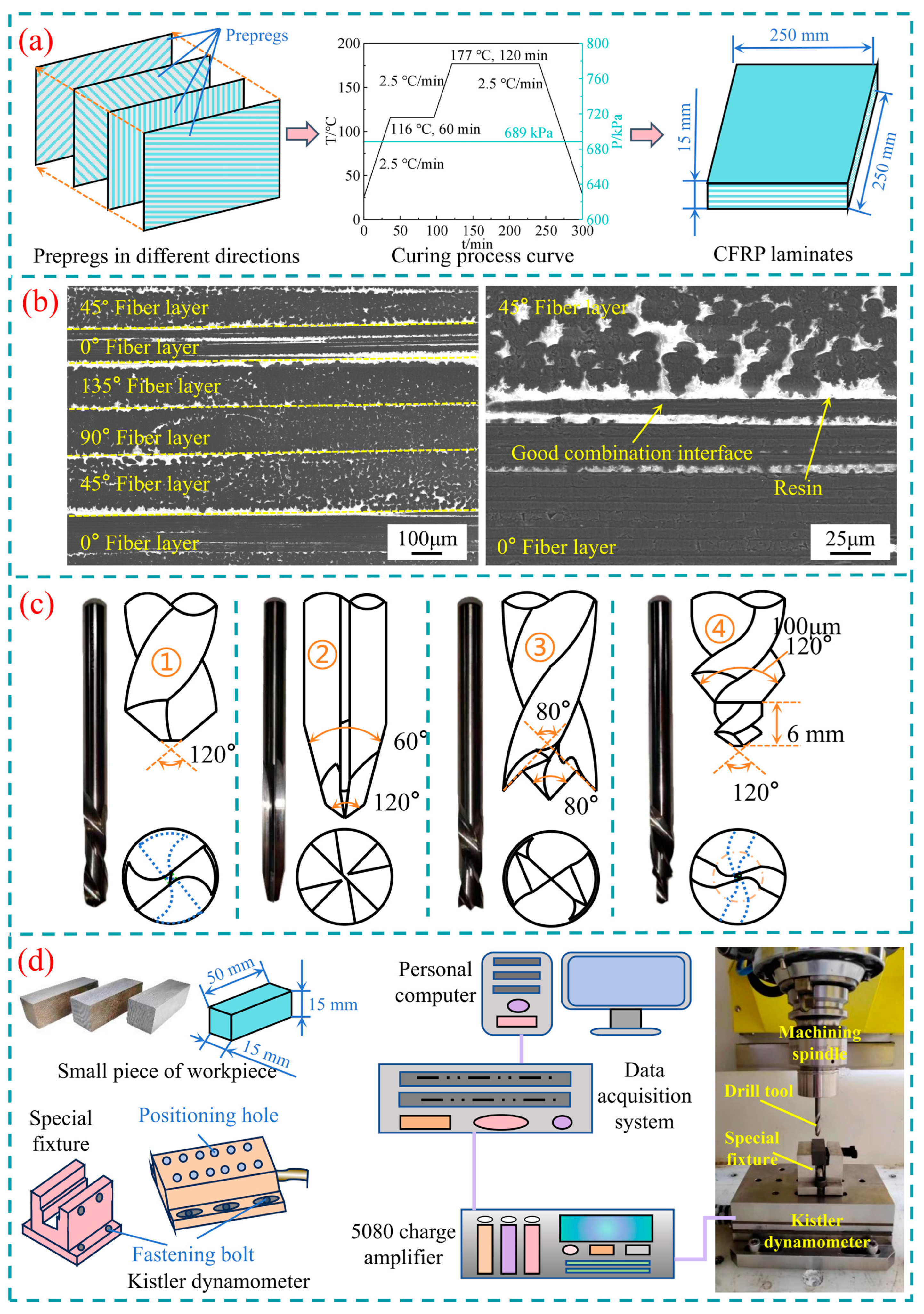 Machines 13 00919 g002 Machines 13 00919 g002