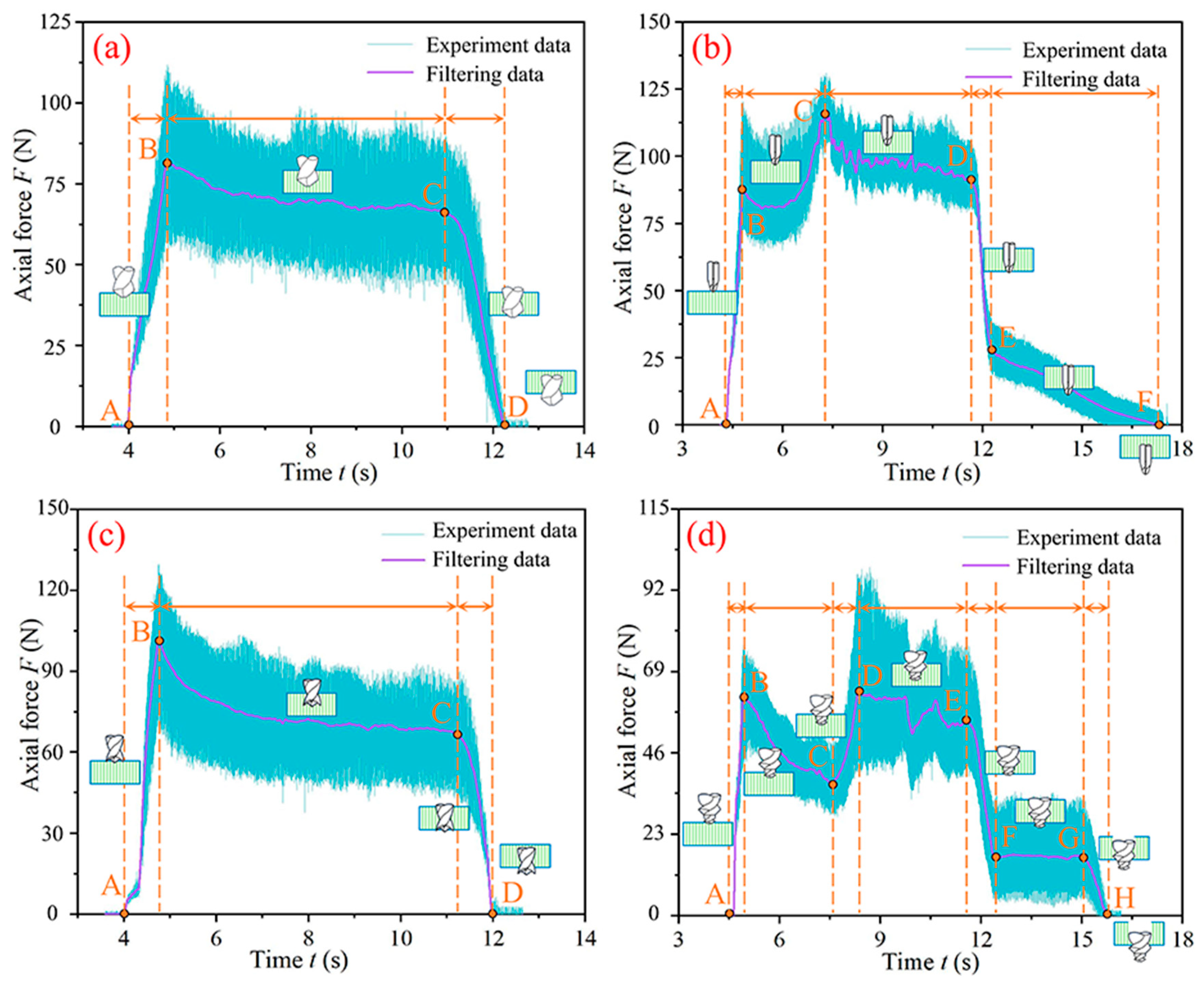 Machines 13 00919 g003 Machines 13 00919 g003