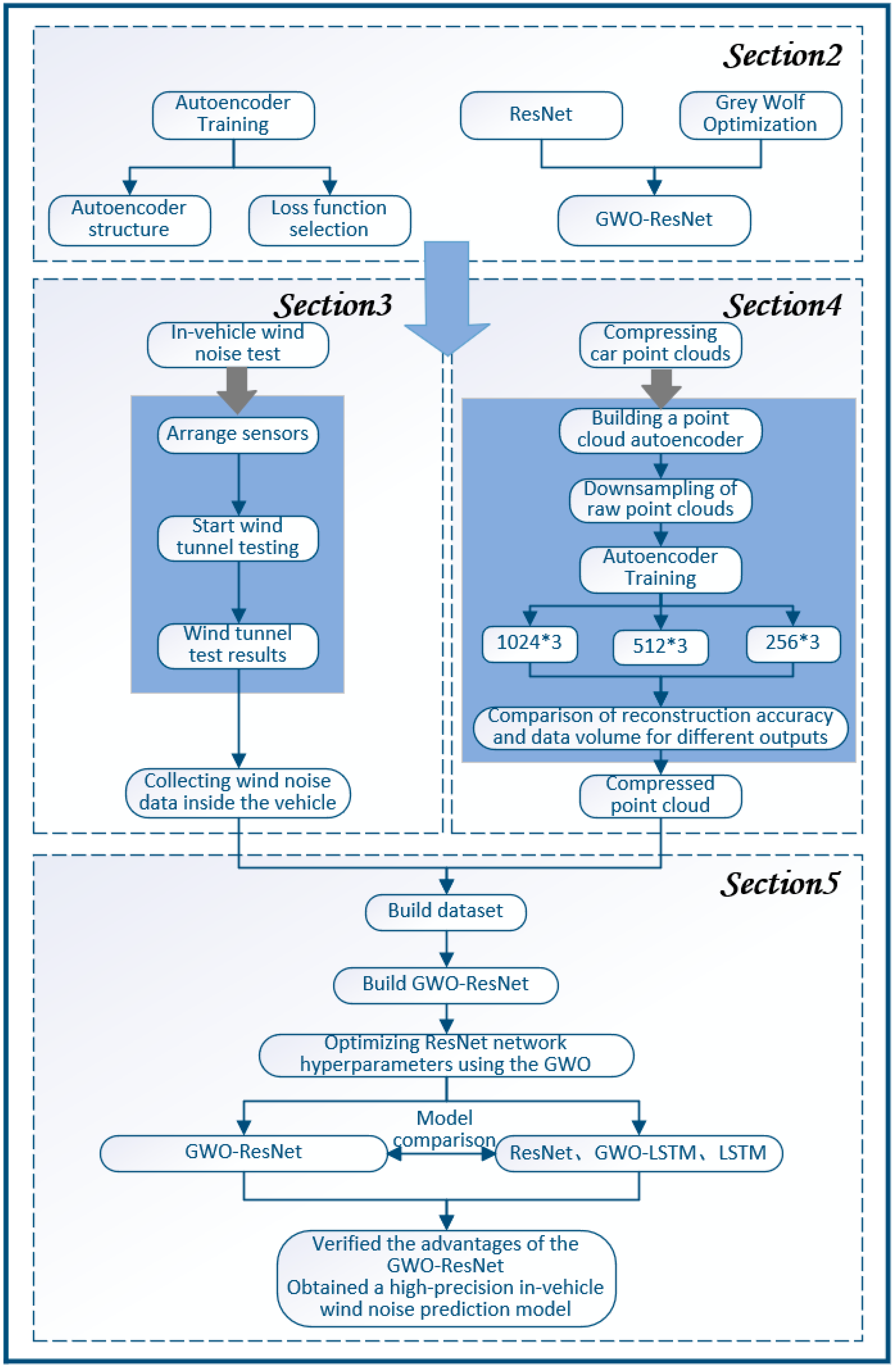 Machines 13 00920 g001