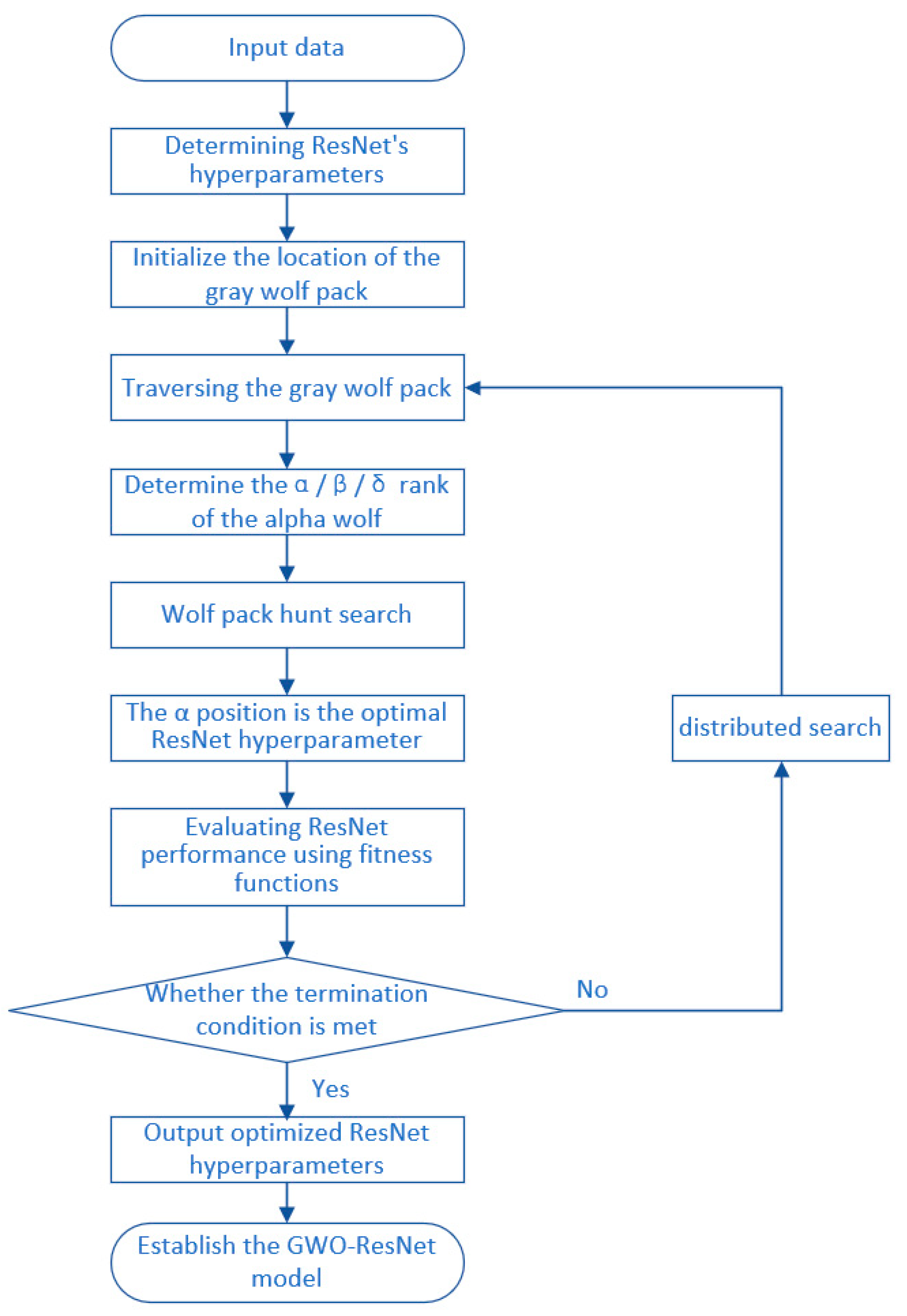 Machines 13 00920 g004