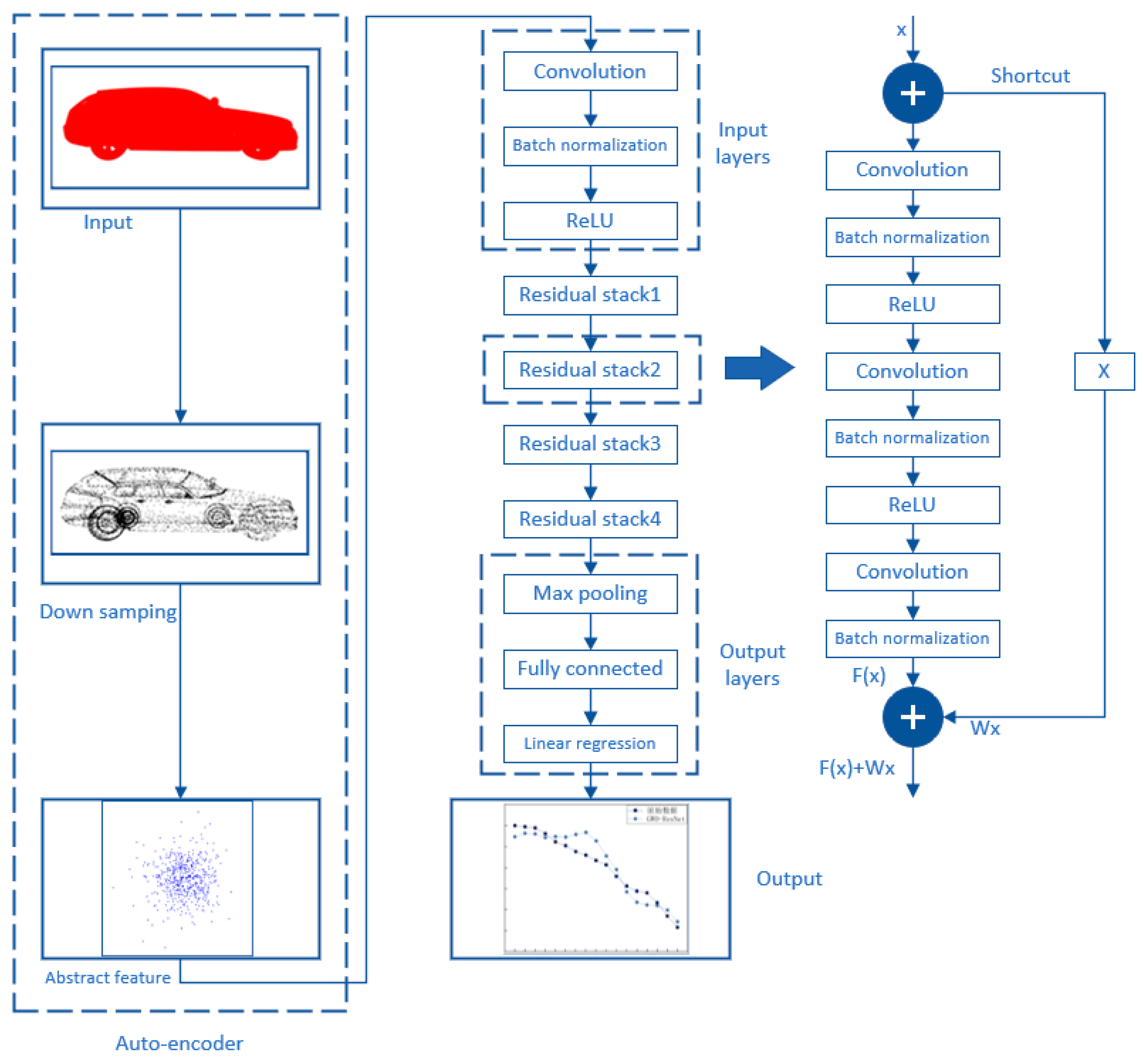 Machines 13 00920 g010