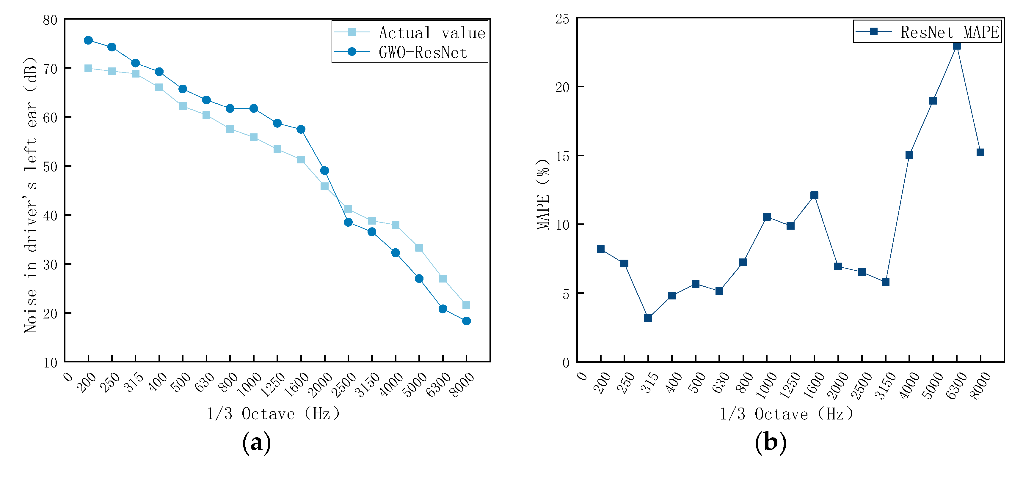 Machines 13 00920 g011a