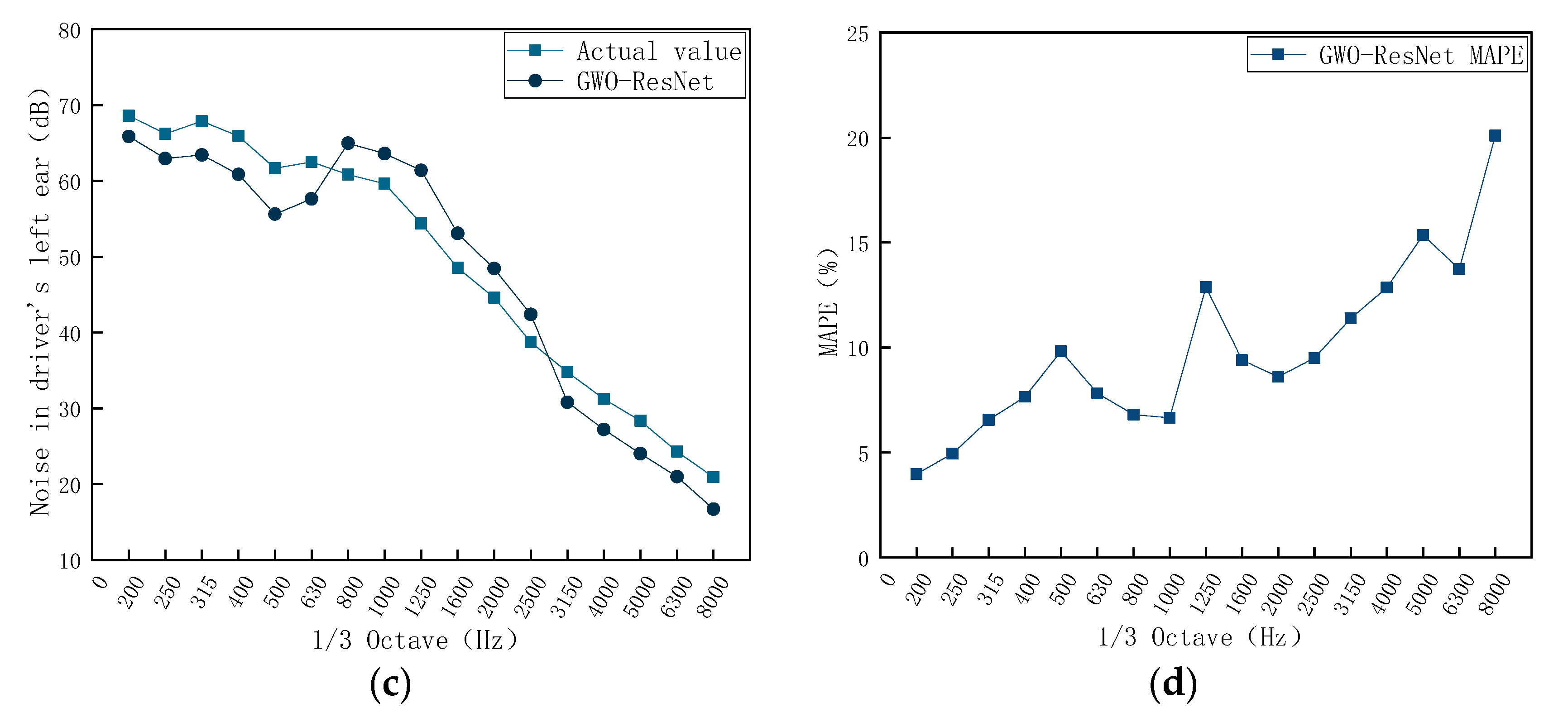 Machines 13 00920 g011b