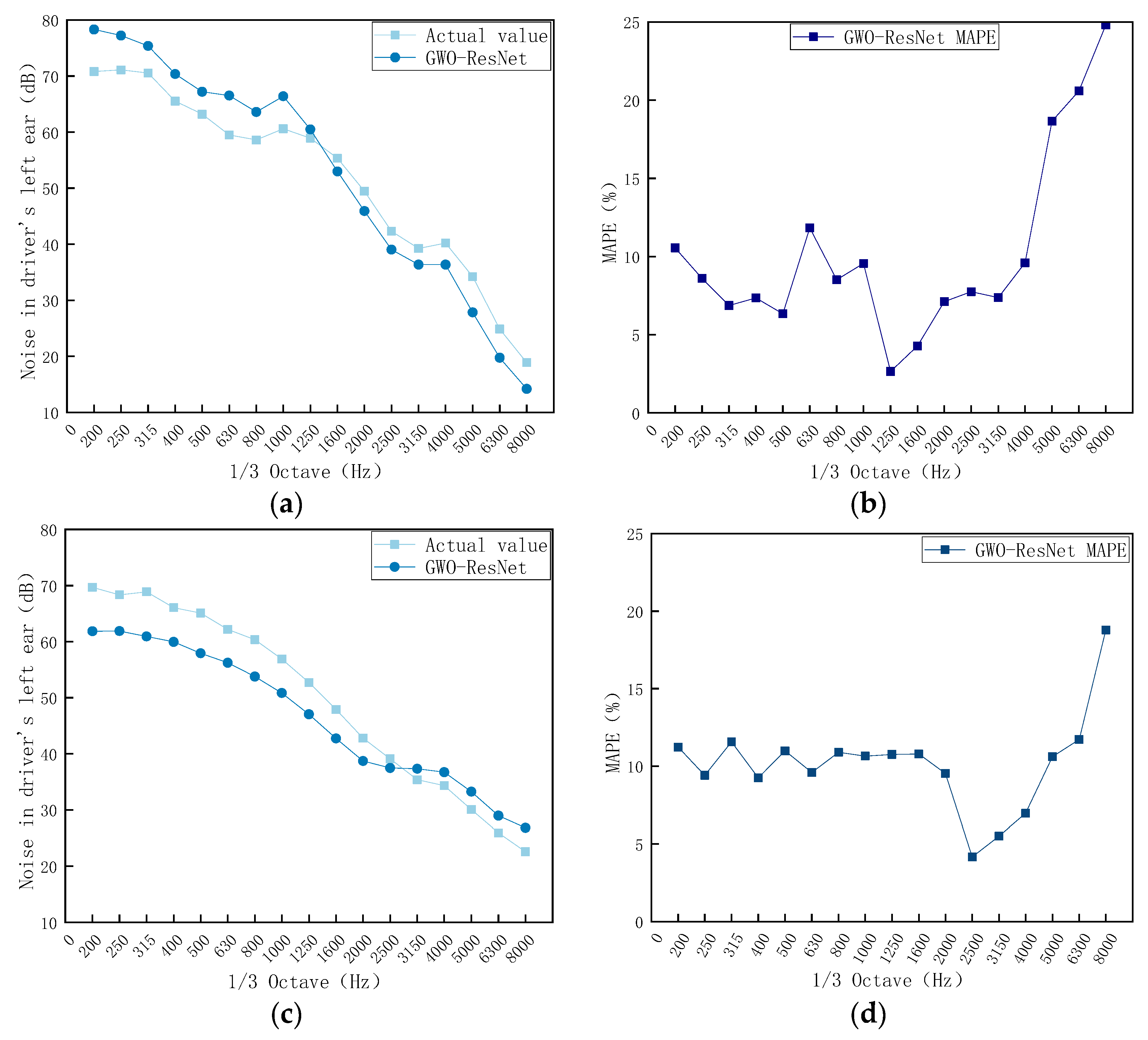 Machines 13 00920 g012