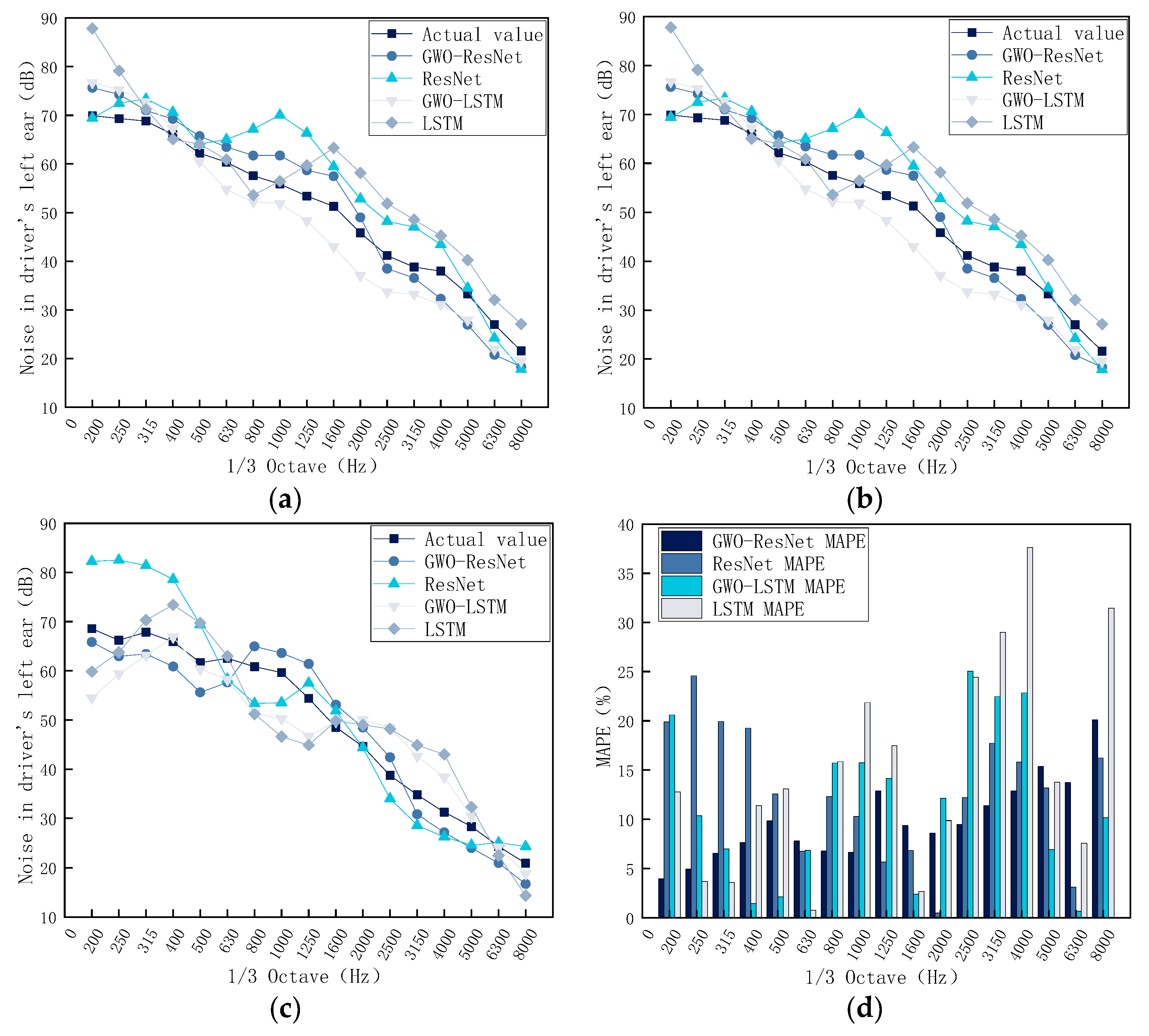 Machines 13 00920 g013