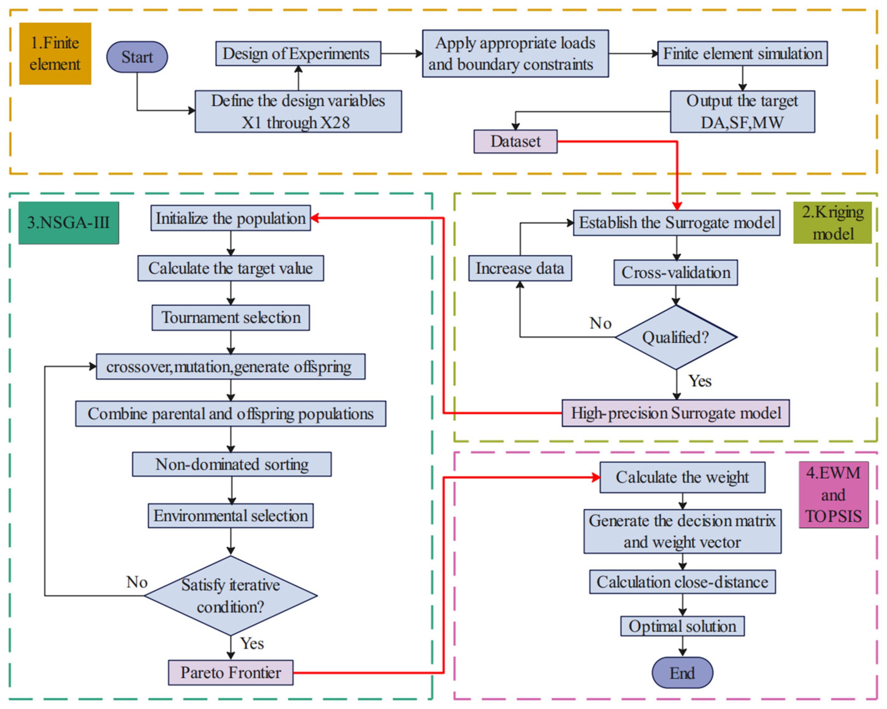 Machines 13 00922 g002 Machines 13 00922 g002