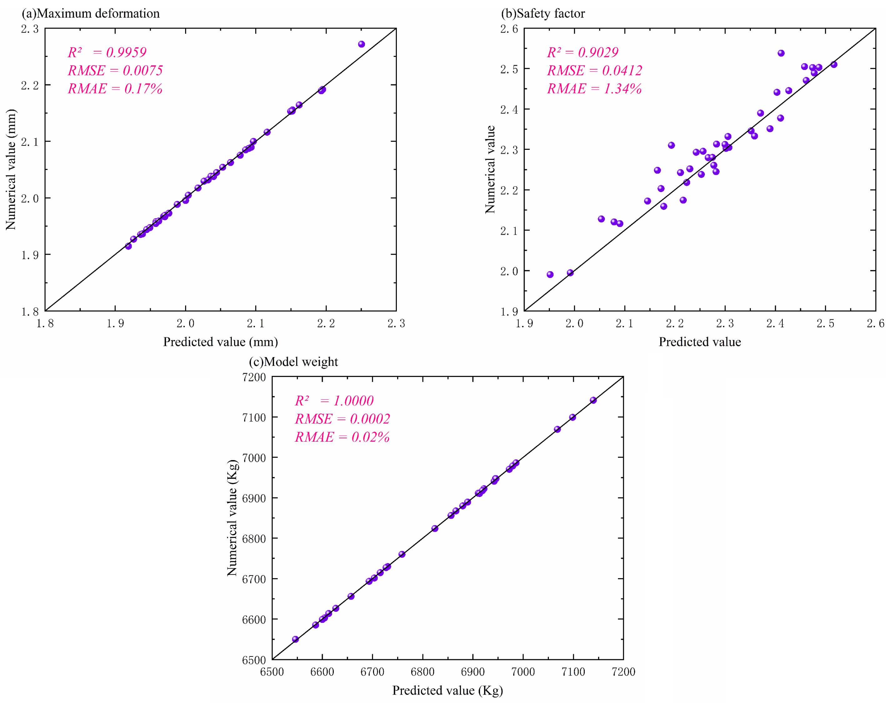 Machines 13 00922 g007 Machines 13 00922 g007