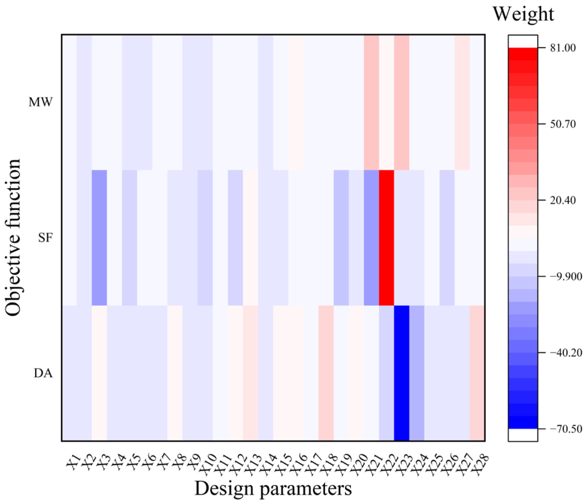 Machines 13 00922 g008 Machines 13 00922 g008