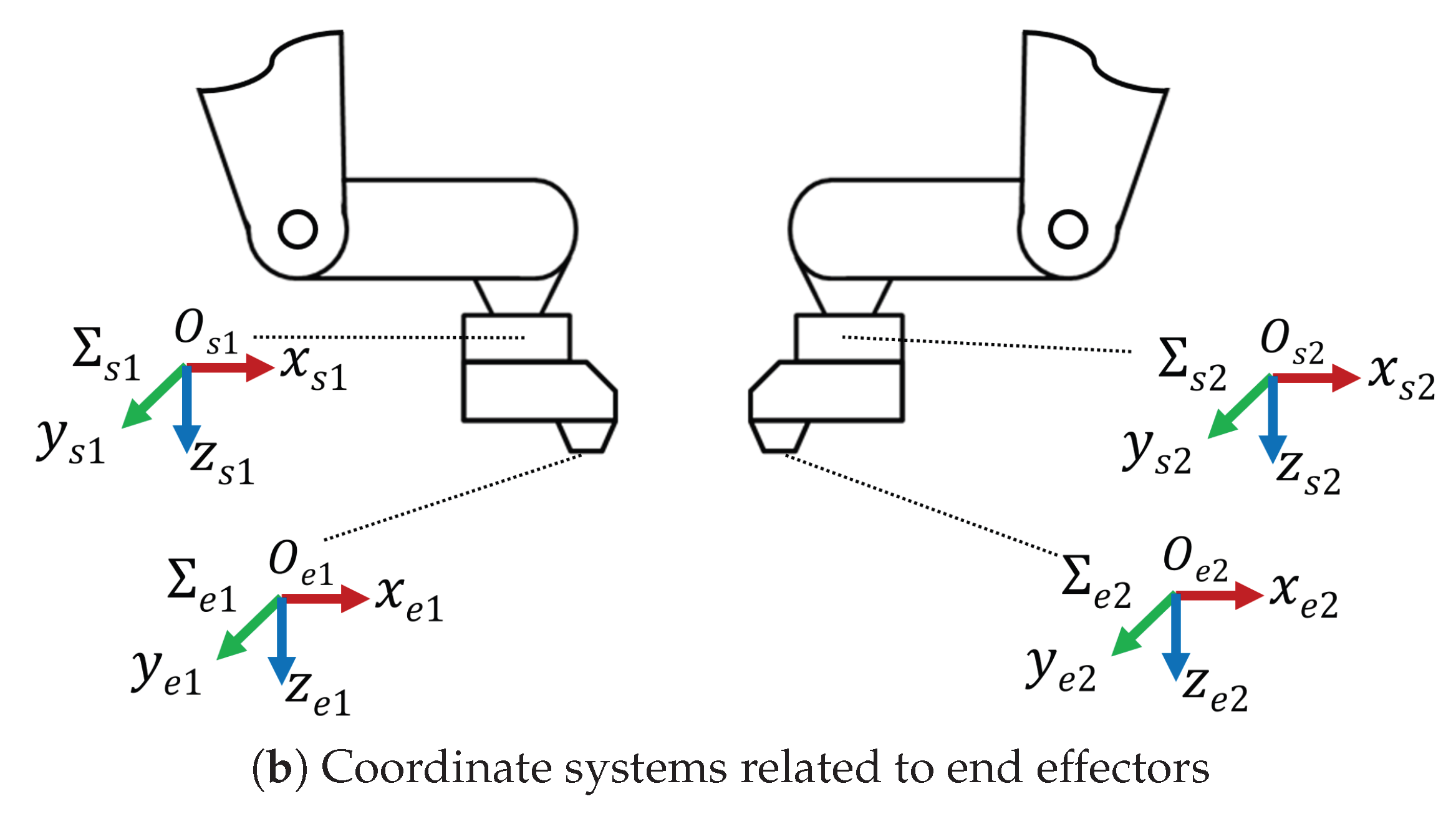 Machines 13 00923 g003b