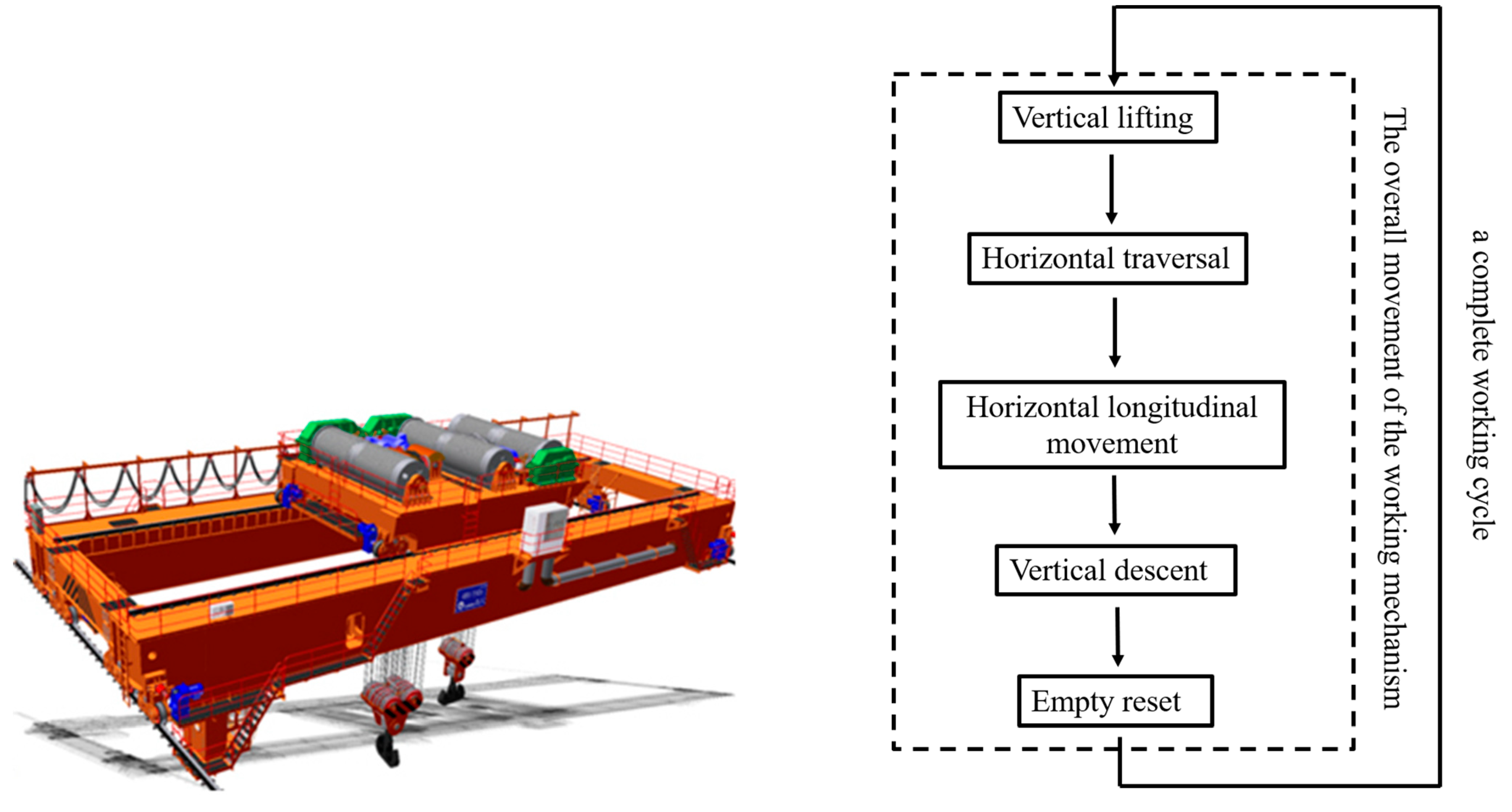 Machines 13 00924 g001 Machines 13 00924 g001
