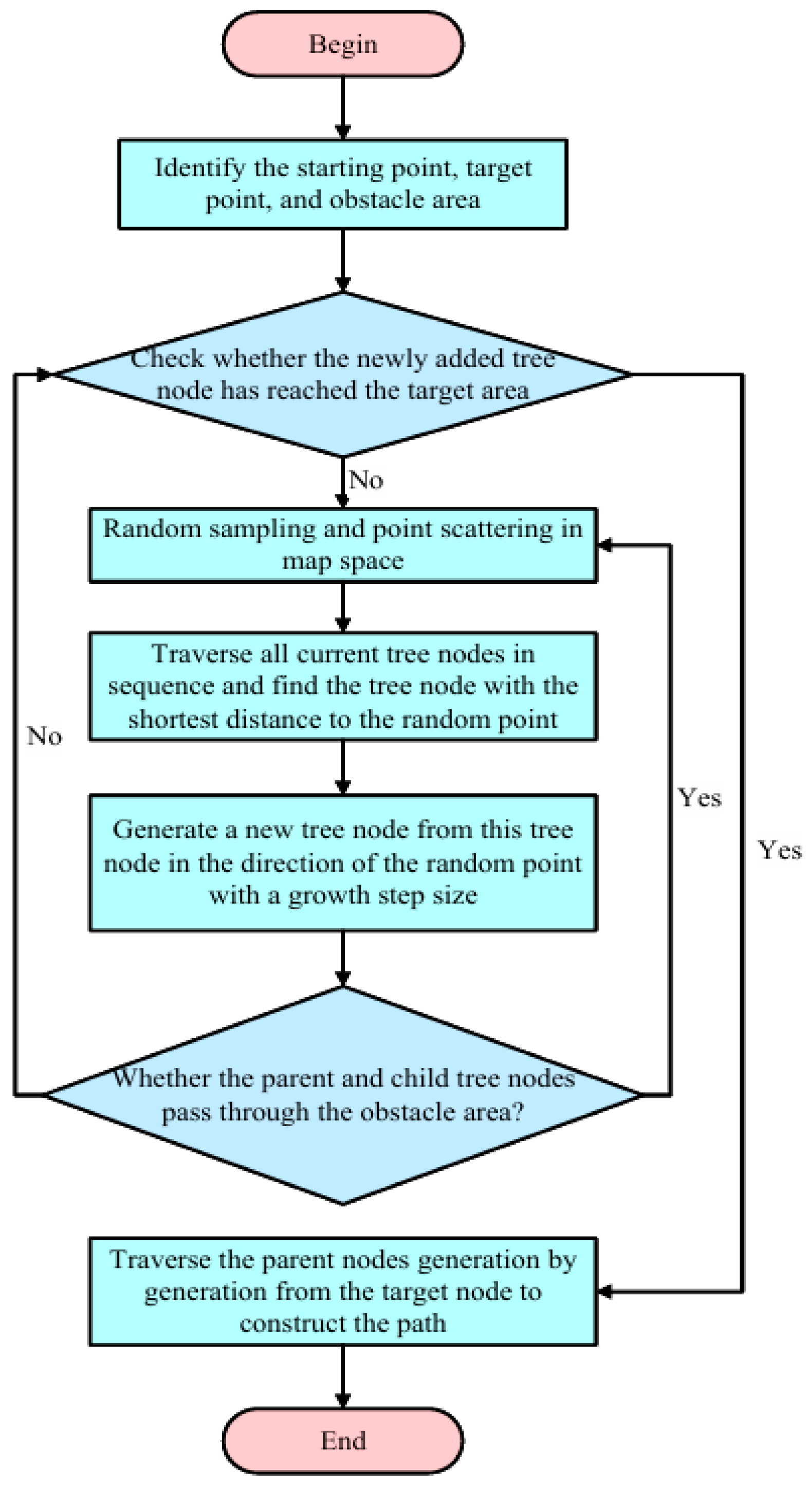 Machines 13 00924 g002 Machines 13 00924 g002