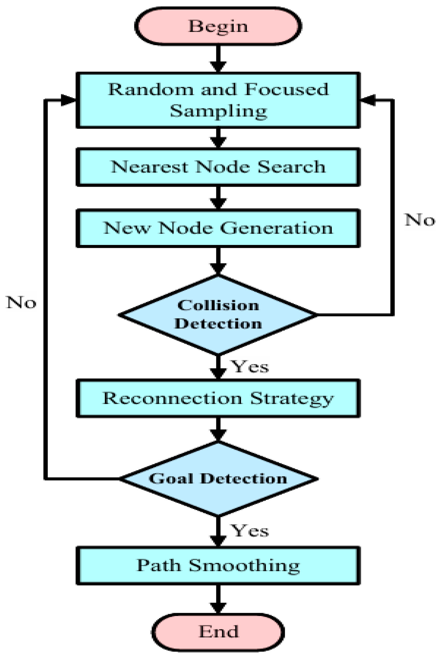 Machines 13 00924 g003 Machines 13 00924 g003