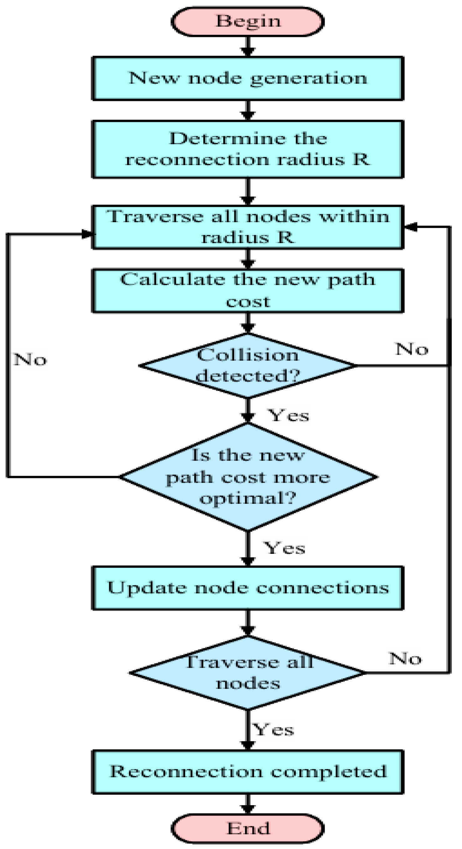 Machines 13 00924 g005 Machines 13 00924 g005