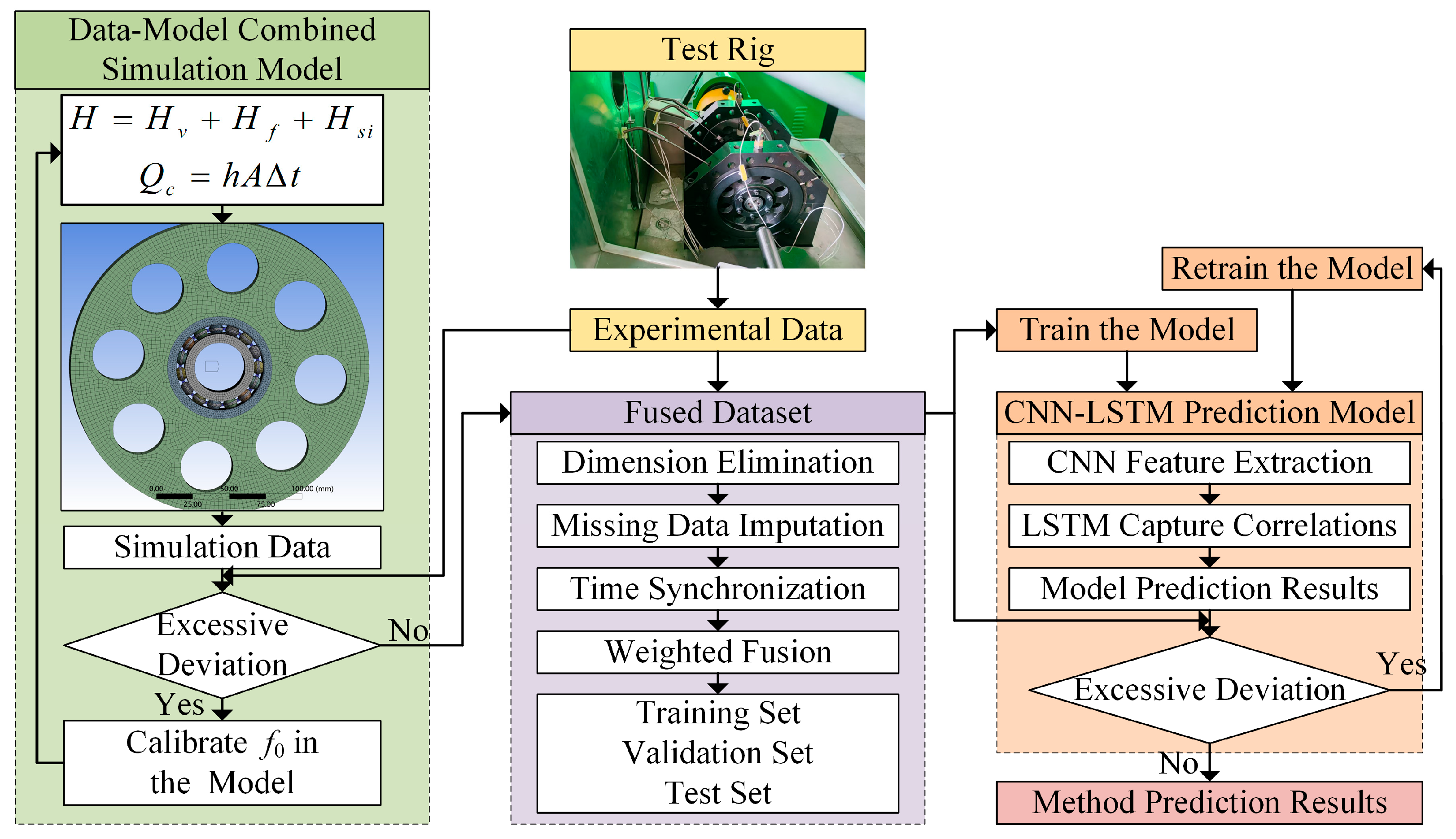 Machines 13 00925 g001 Machines 13 00925 g001