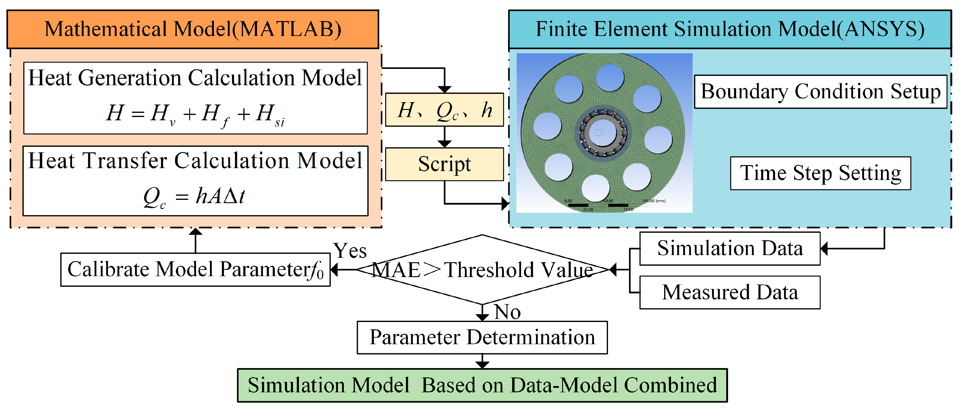 Machines 13 00925 g002 Machines 13 00925 g002