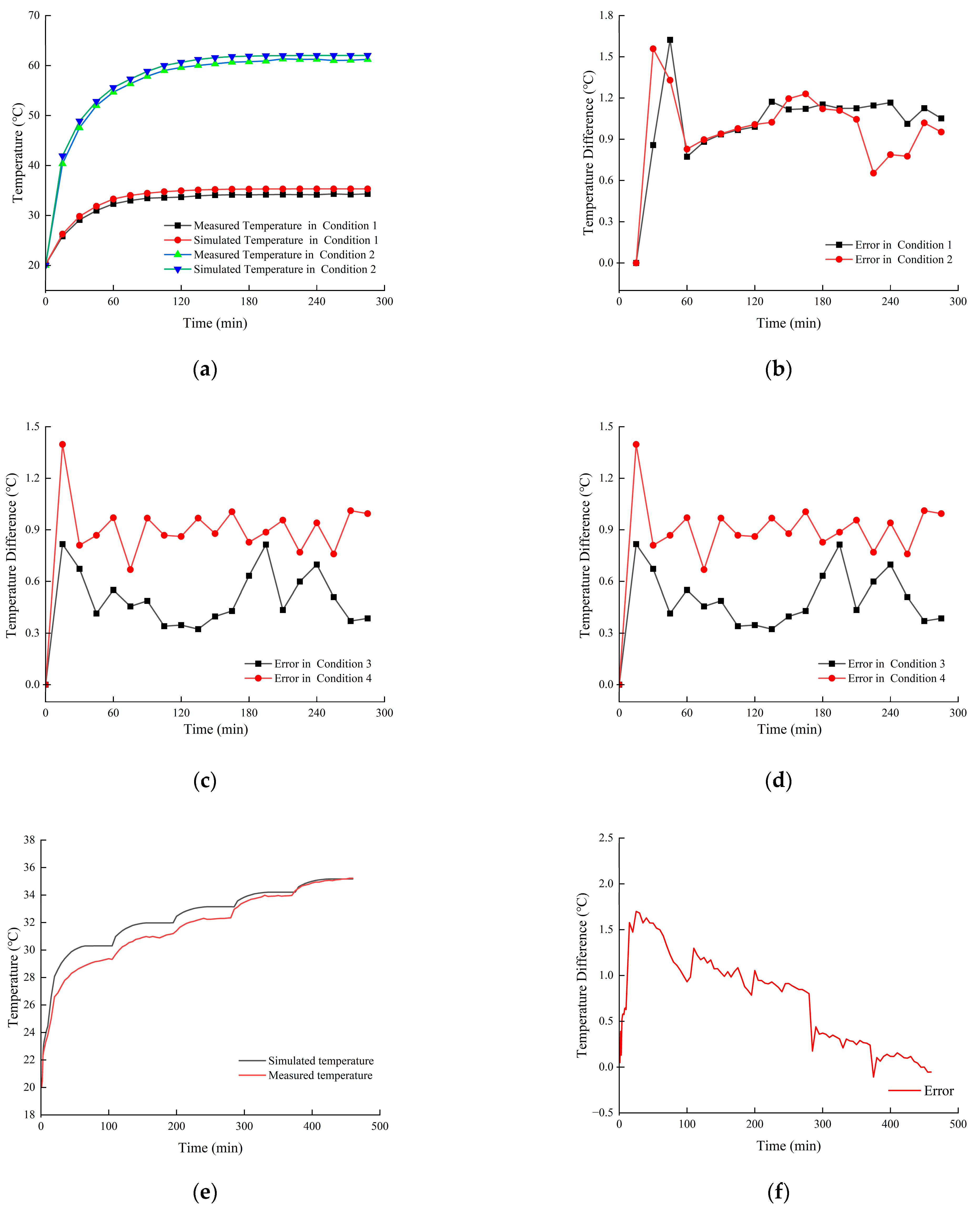 Machines 13 00925 g006 Machines 13 00925 g006
