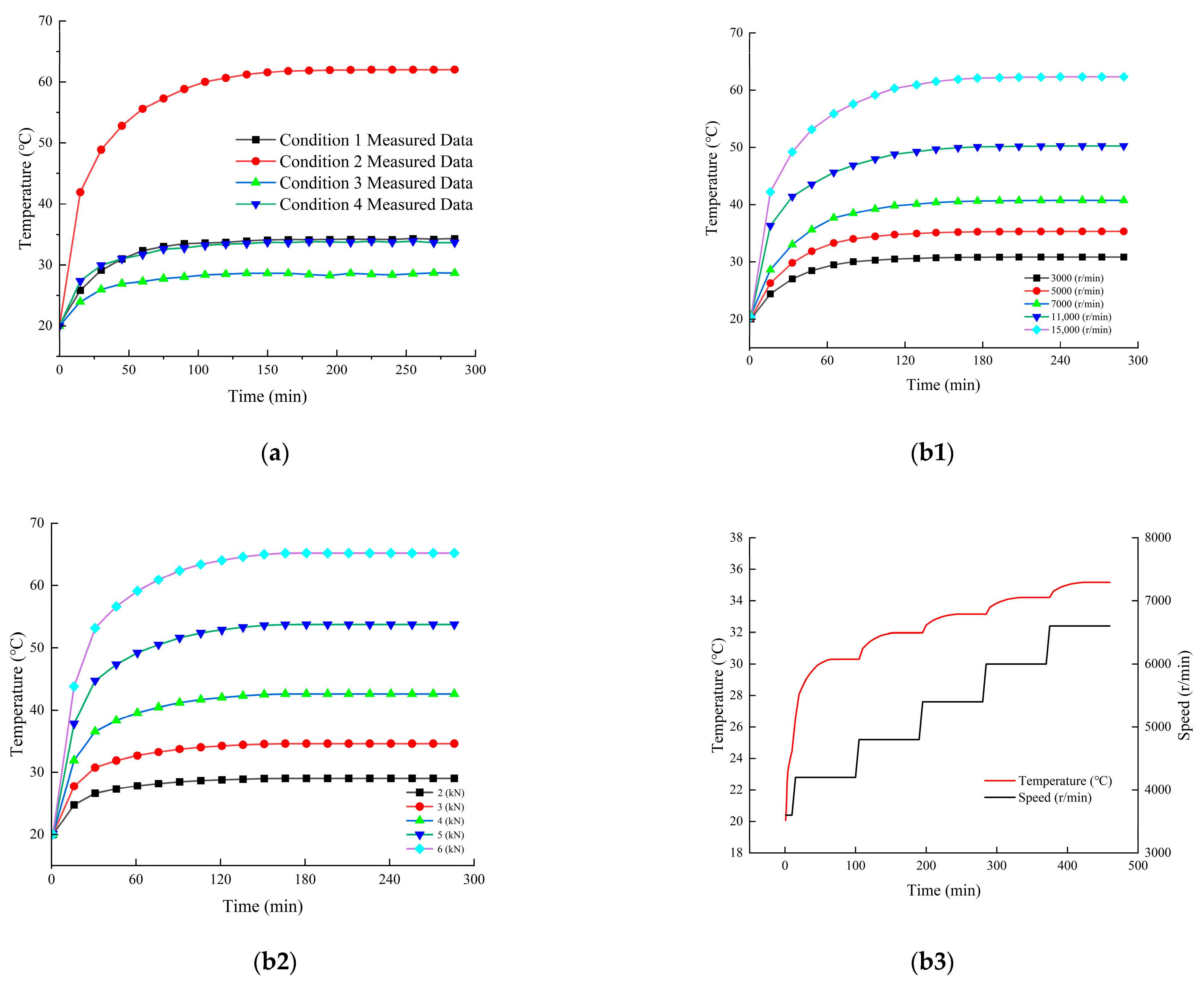 Machines 13 00925 g007 Machines 13 00925 g007