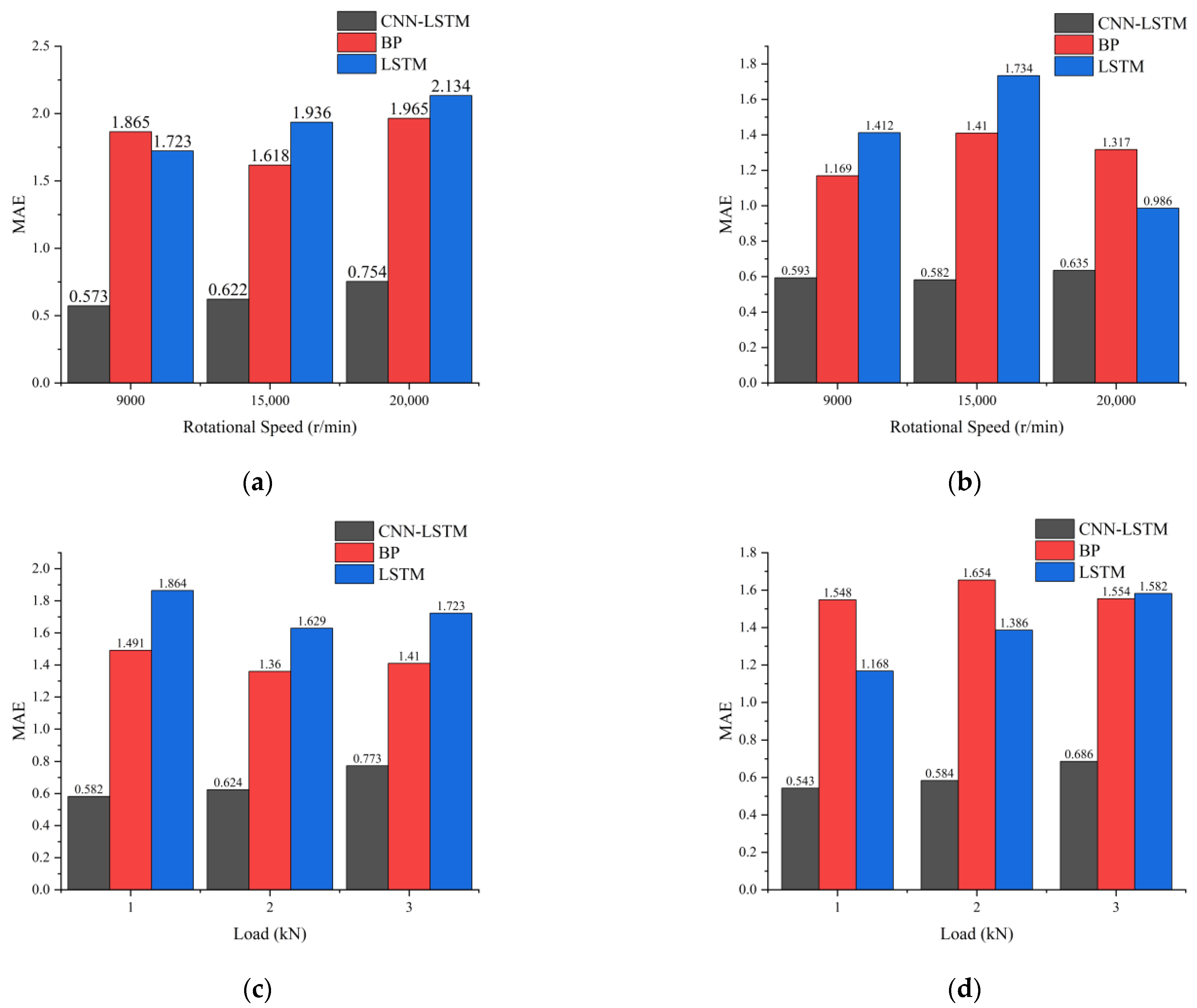 Machines 13 00925 g009 Machines 13 00925 g009