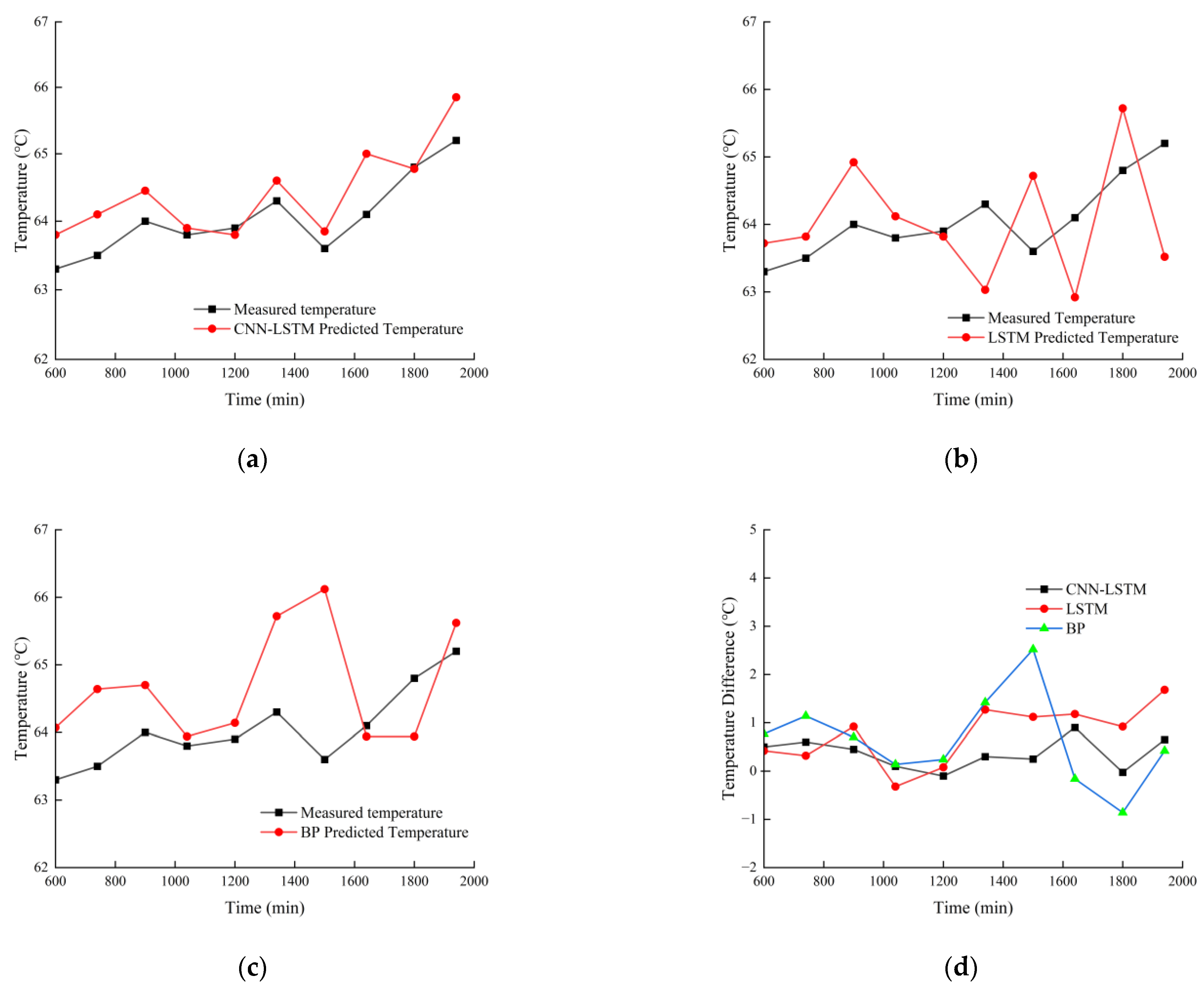 Machines 13 00925 g010 Machines 13 00925 g010