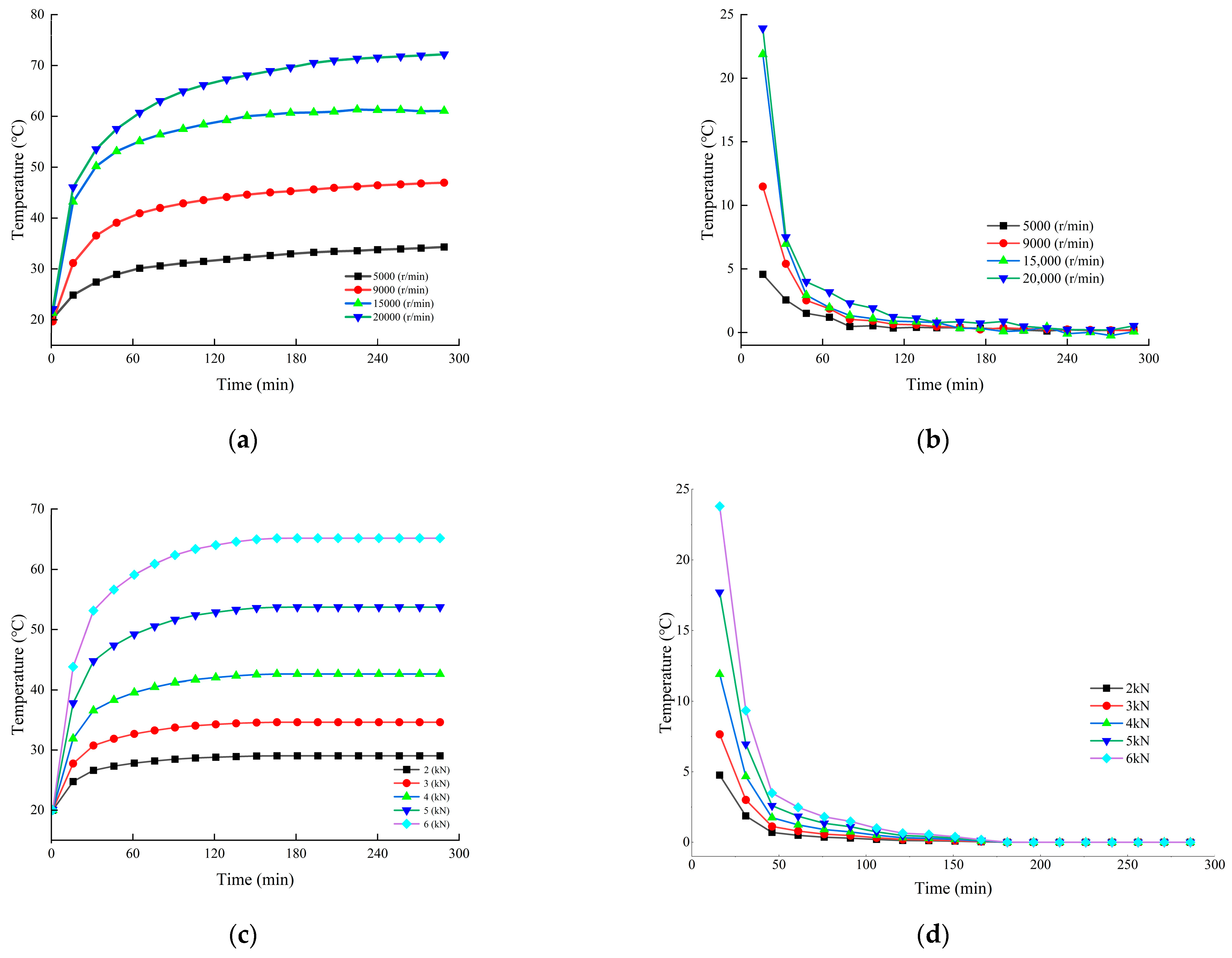 Machines 13 00925 g012 Machines 13 00925 g012