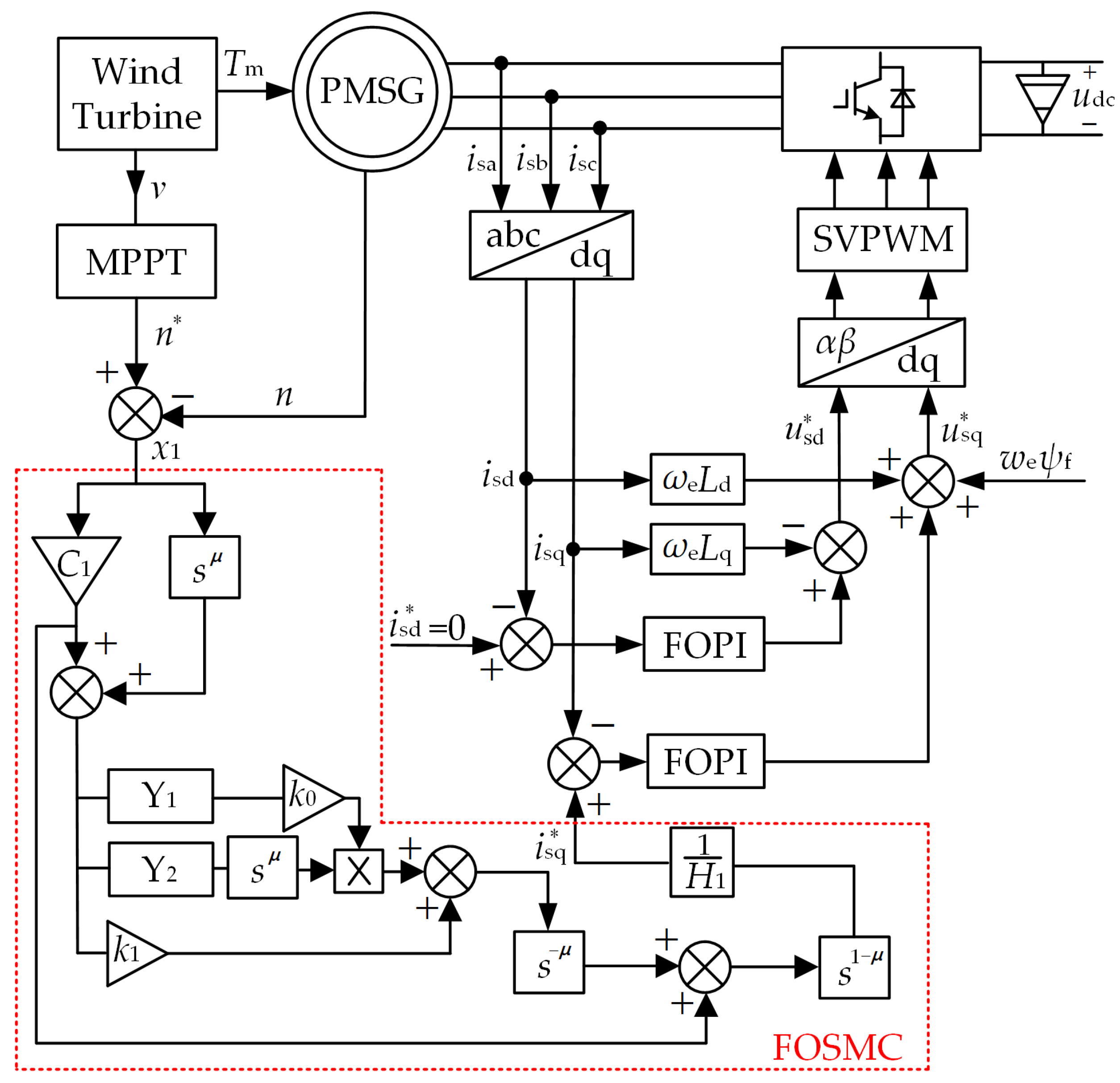 Machines 13 00928 g004