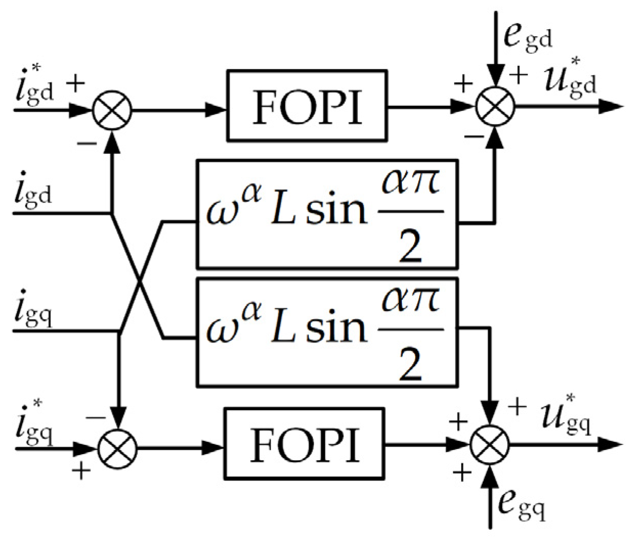 Machines 13 00928 g005