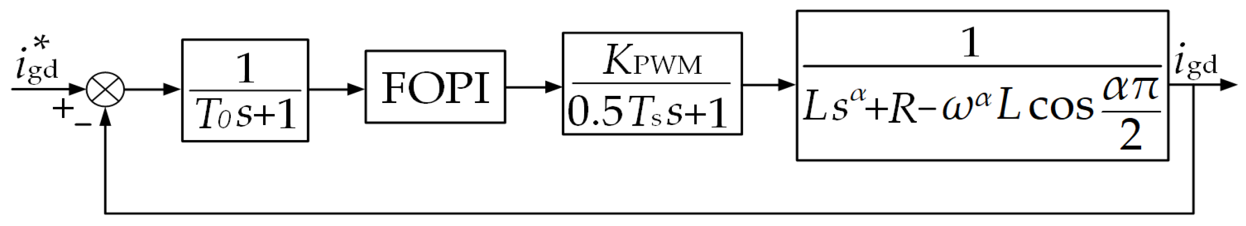 Machines 13 00928 g006