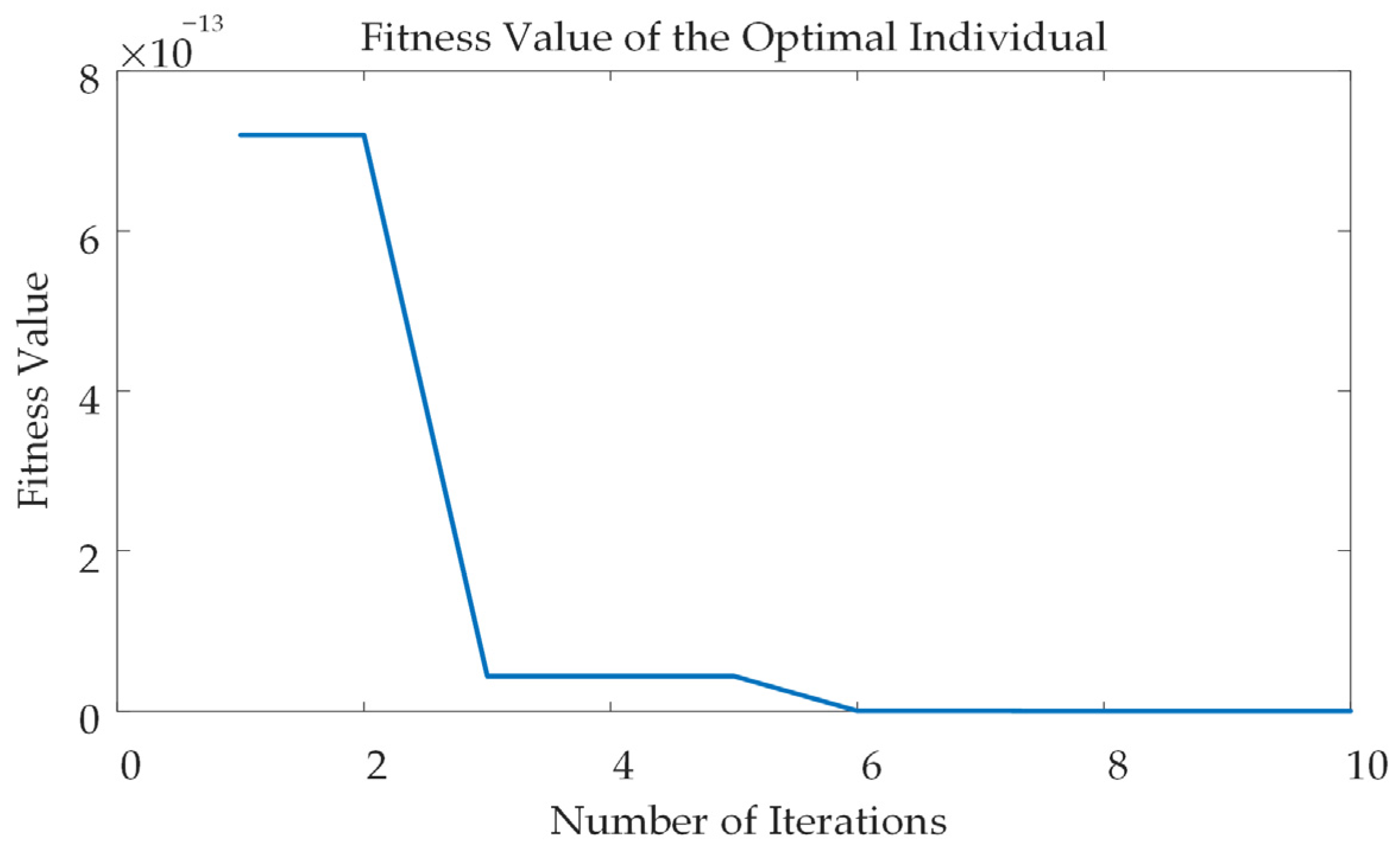 Machines 13 00928 g009