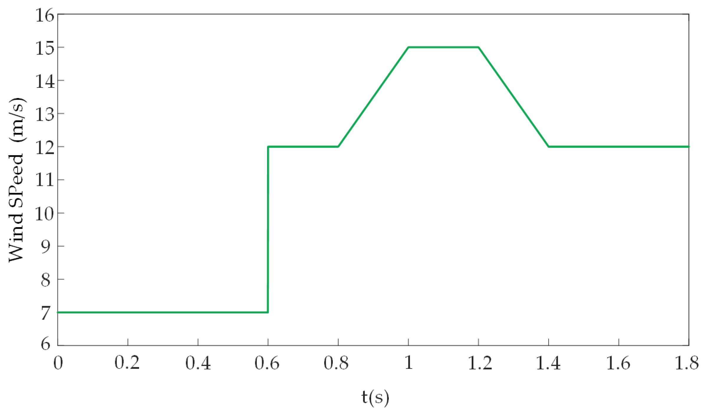 Machines 13 00928 g010