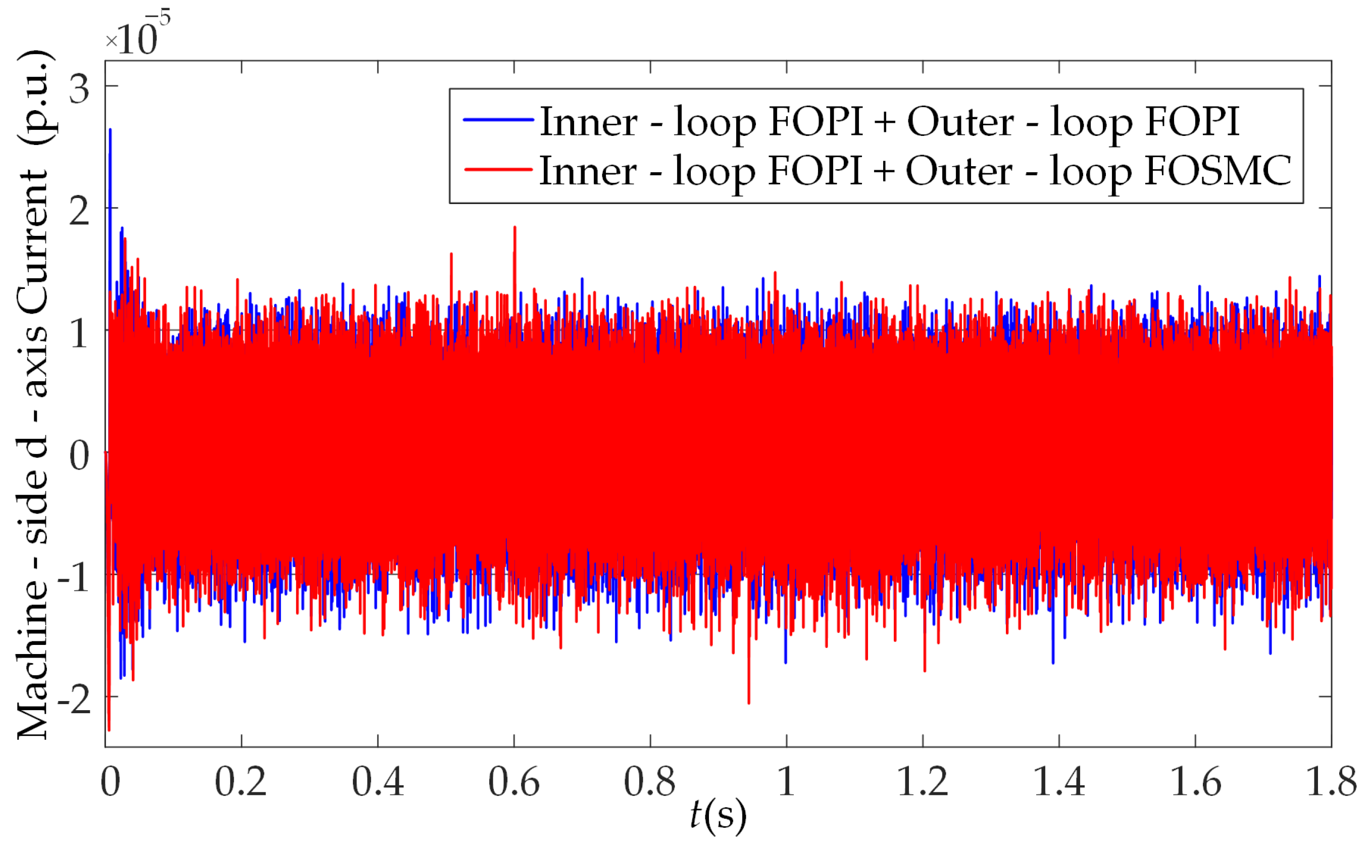 Machines 13 00928 g011