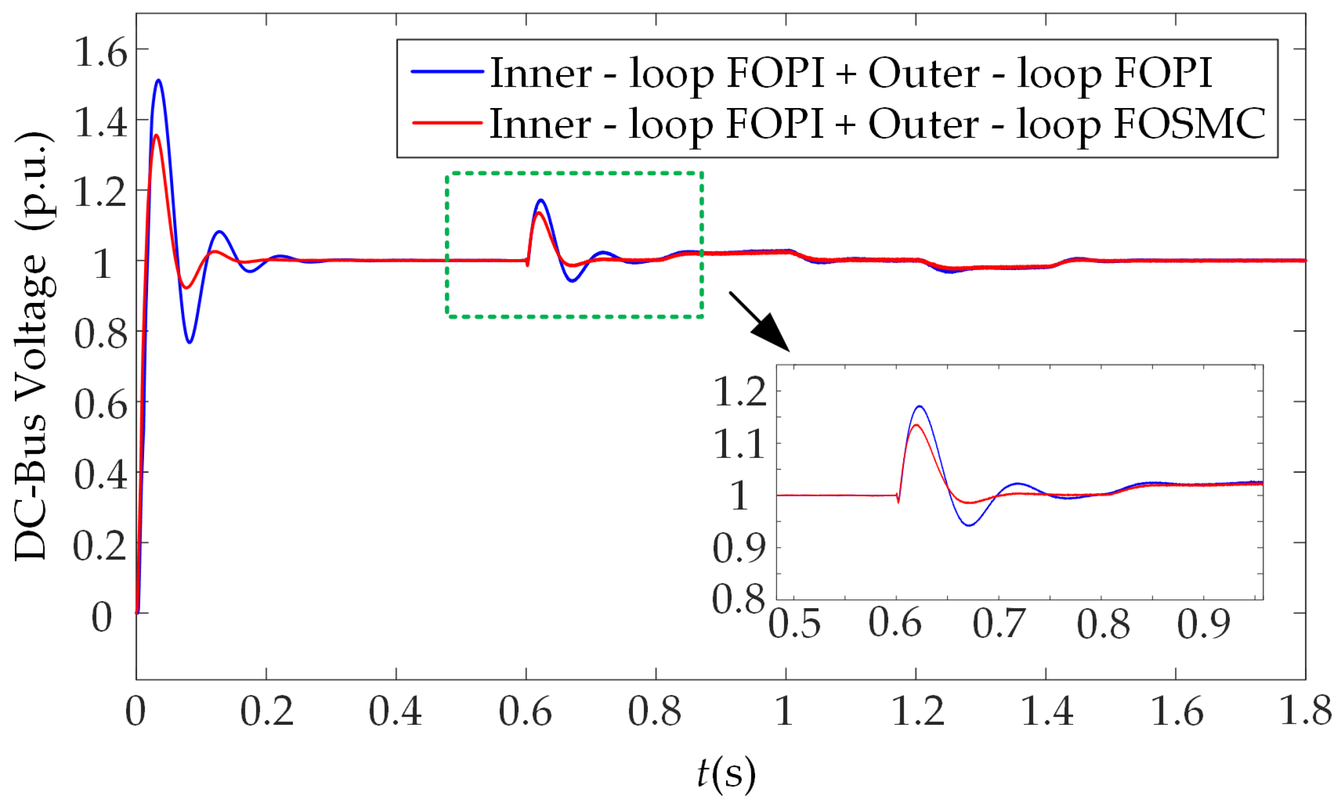 Machines 13 00928 g012