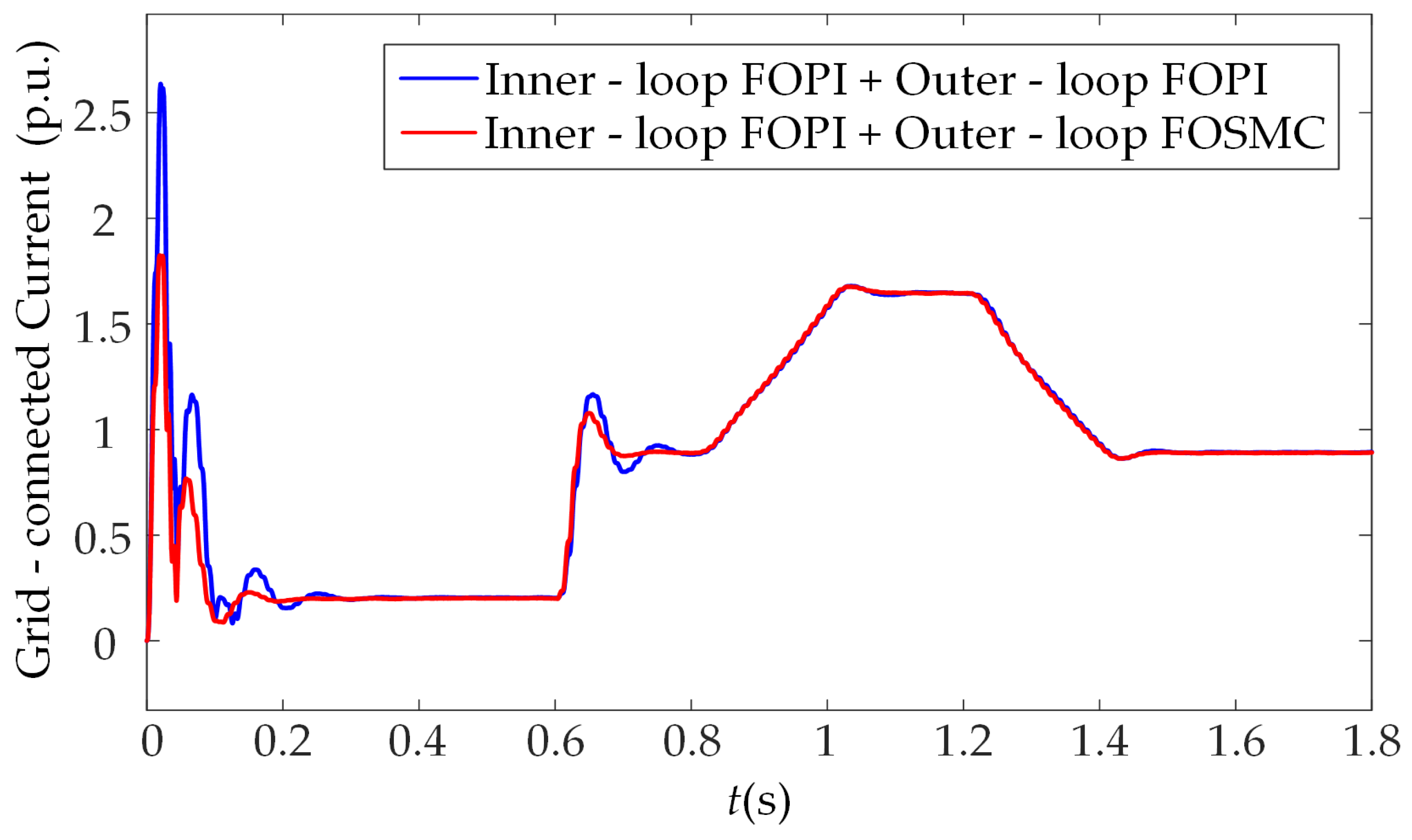 Machines 13 00928 g013