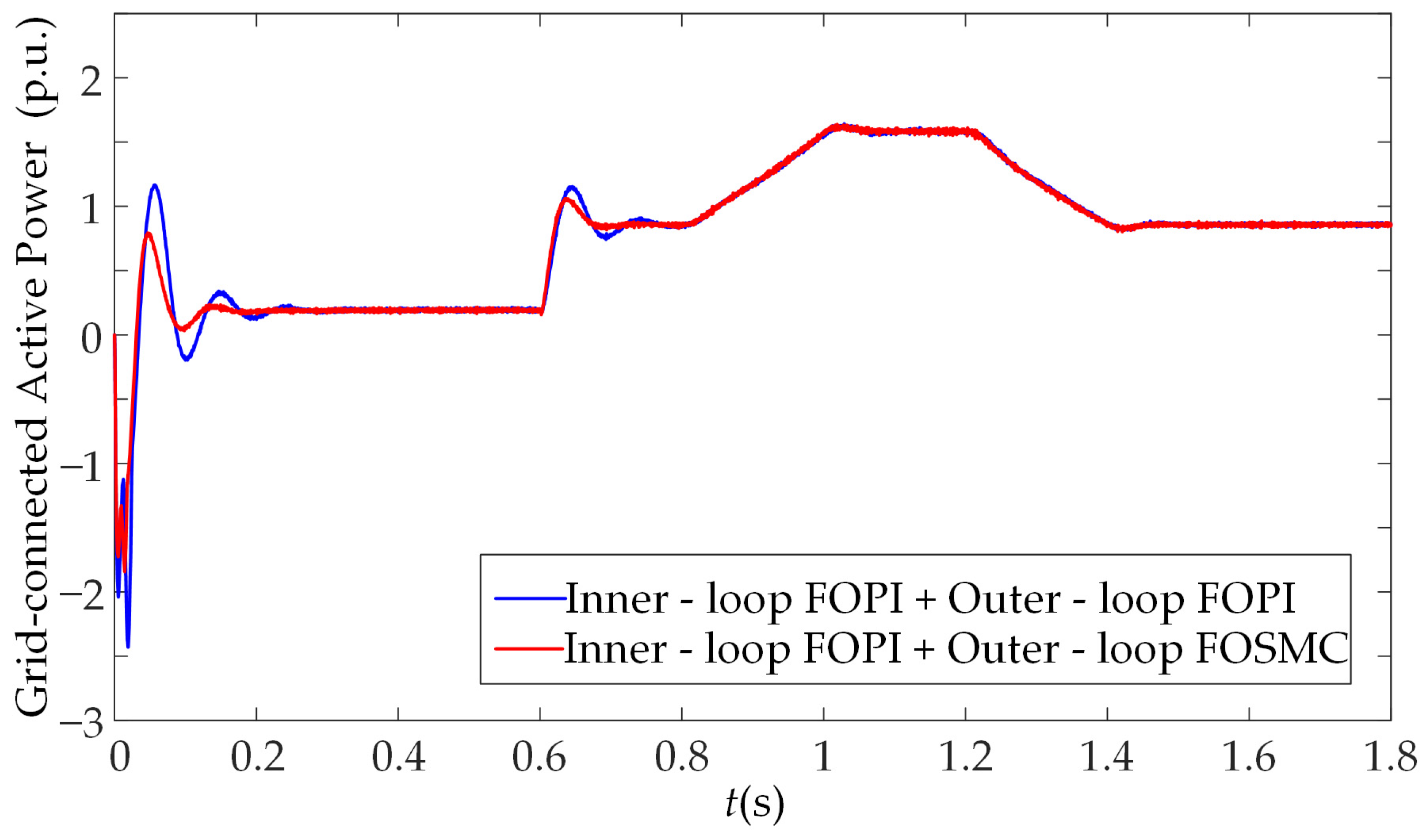 Machines 13 00928 g014
