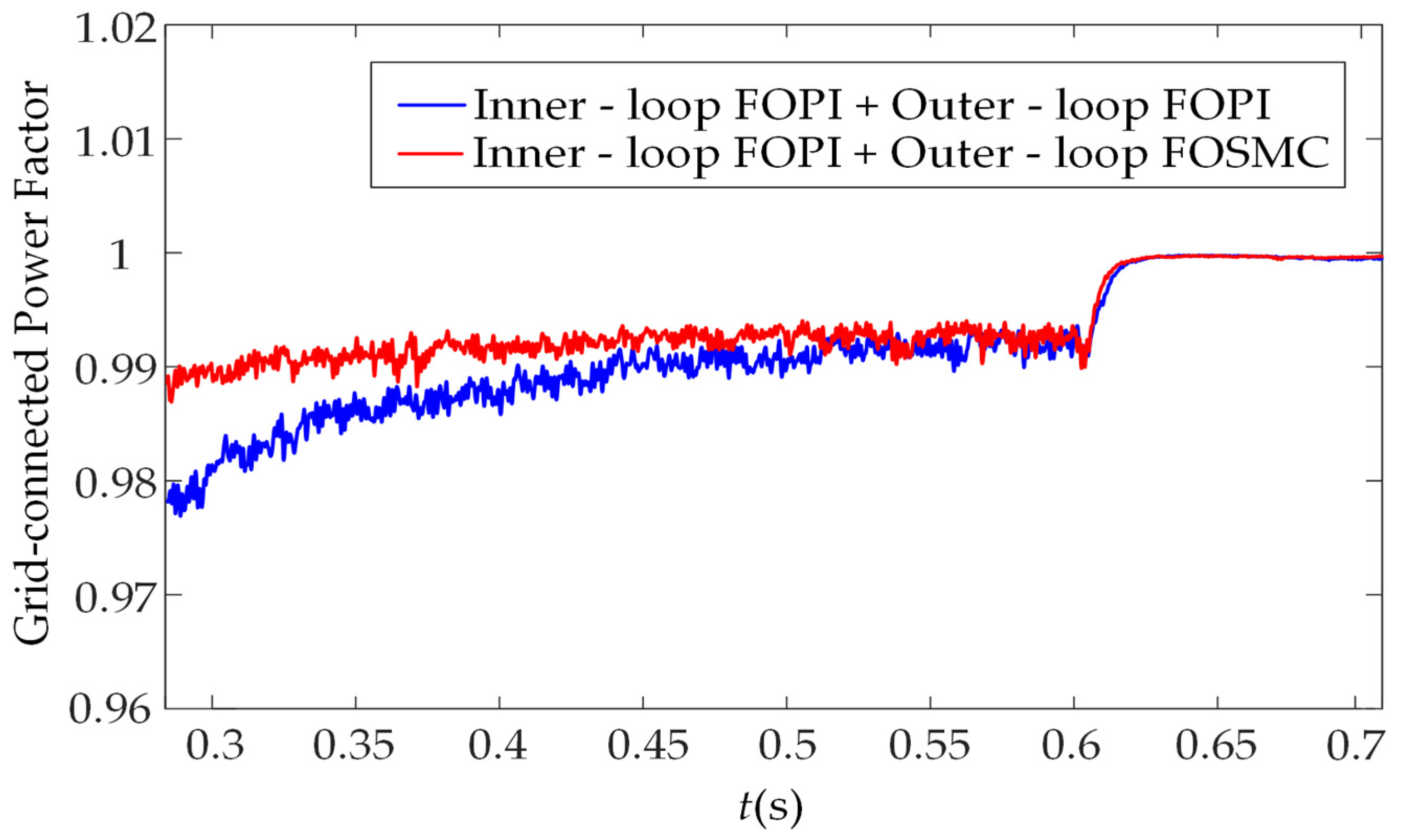 Machines 13 00928 g015